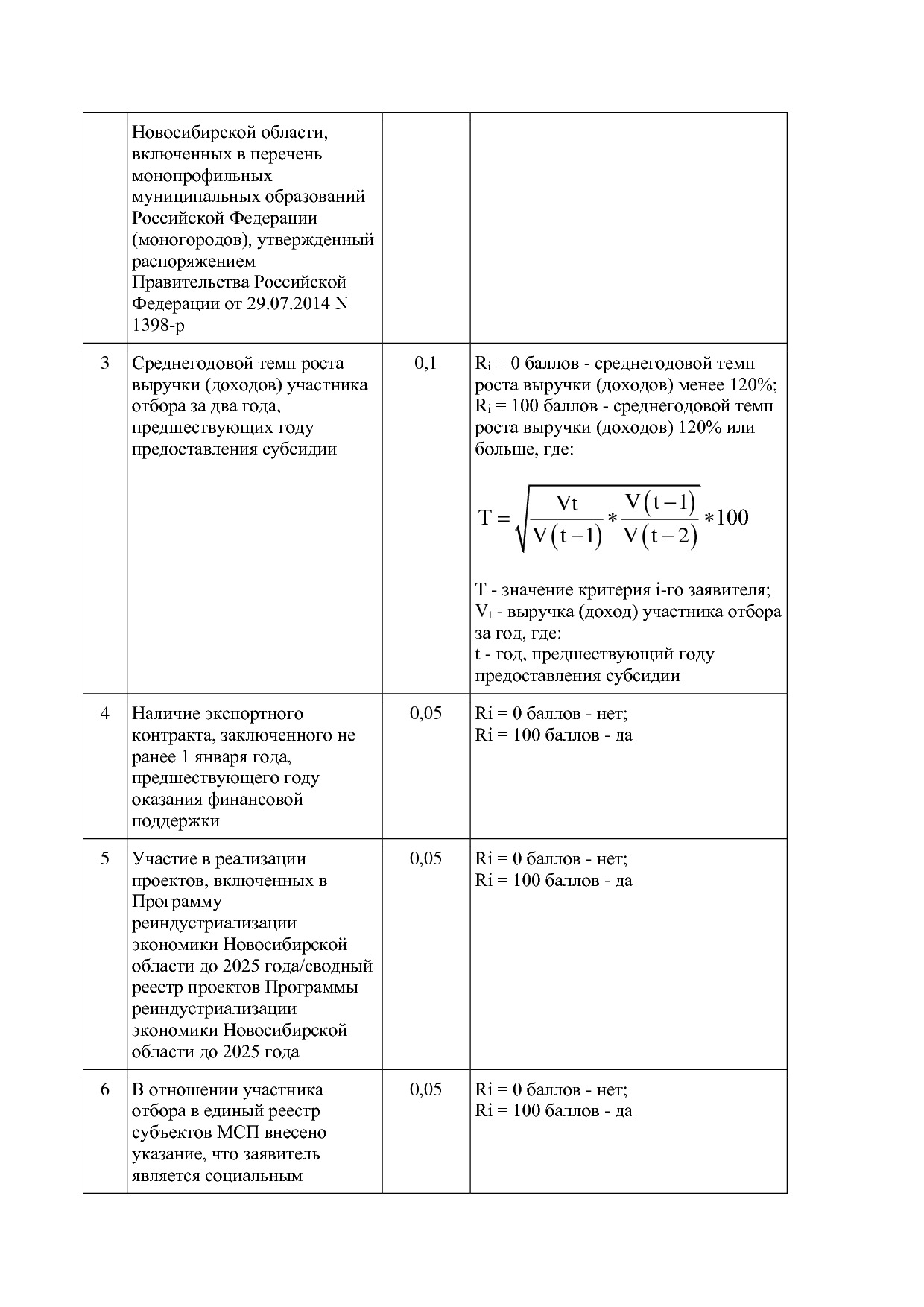Постановление Правительства Новосибирской области от 31_01_2.pdf
