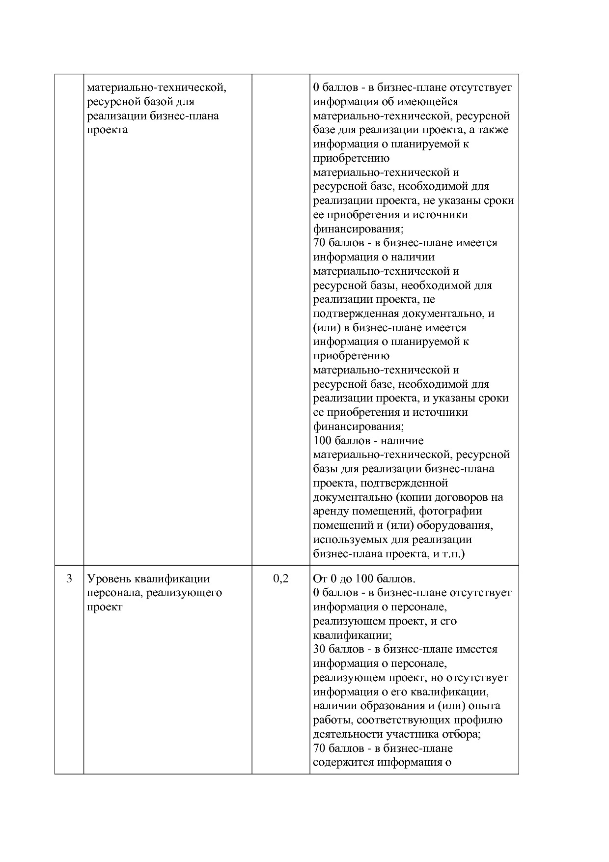 Постановление Правительства Новосибирской области от 31_01_2.pdf