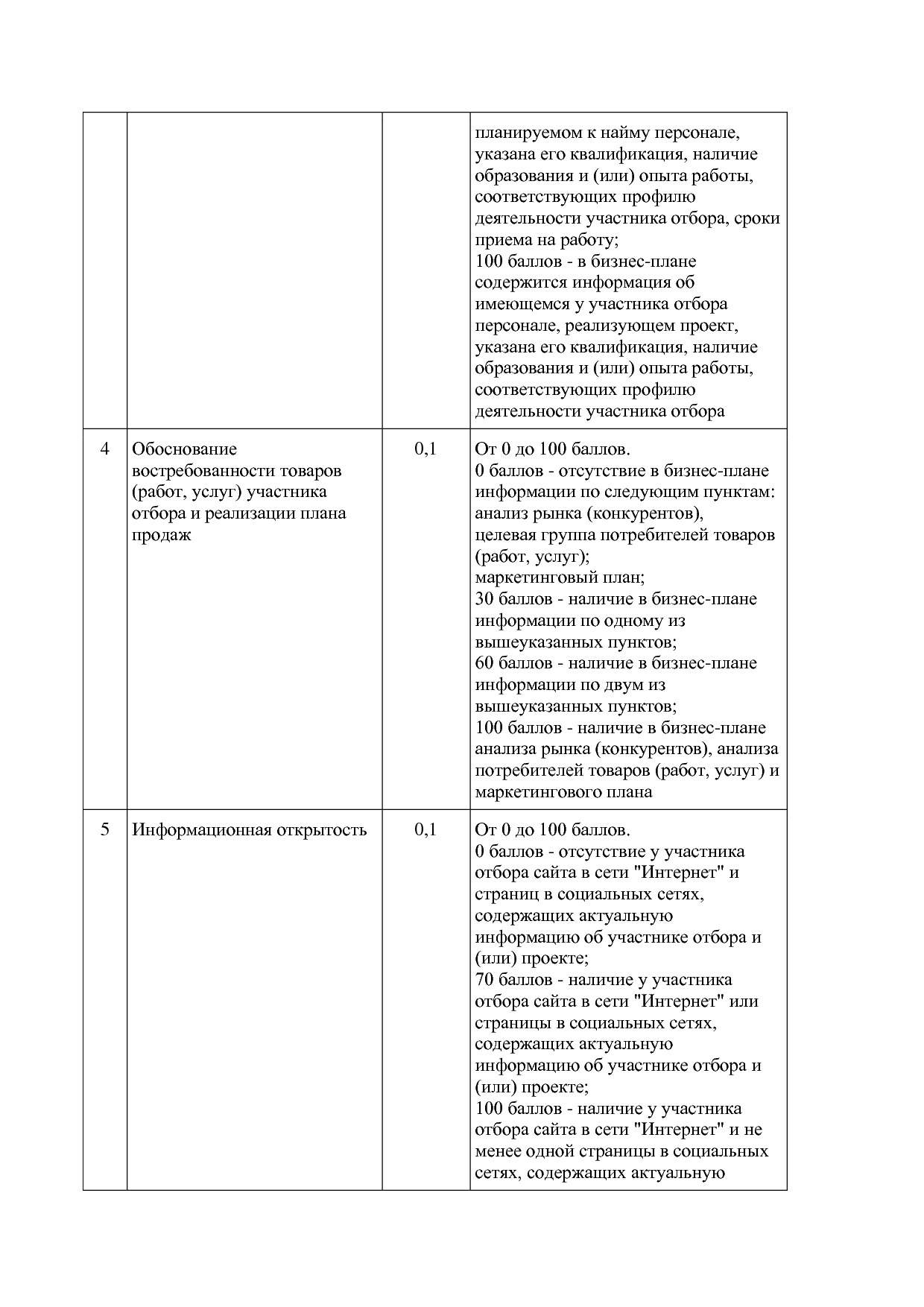 Постановление Правительства Новосибирской области от 31_01_2.pdf