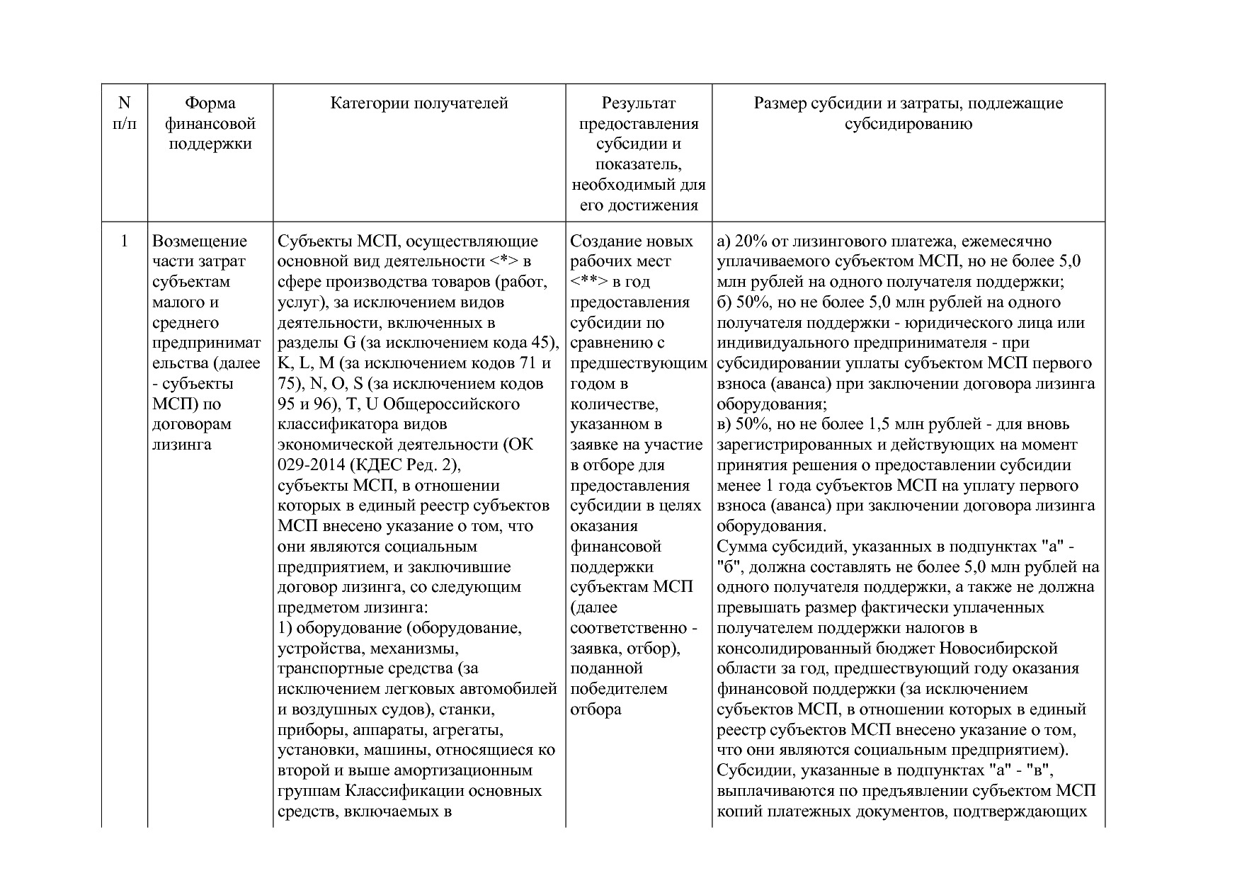 Постановление Правительства Новосибирской области от 31_01_2.pdf
