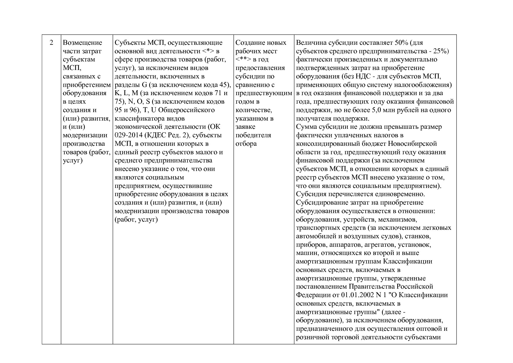 Постановление Правительства Новосибирской области от 31_01_2.pdf