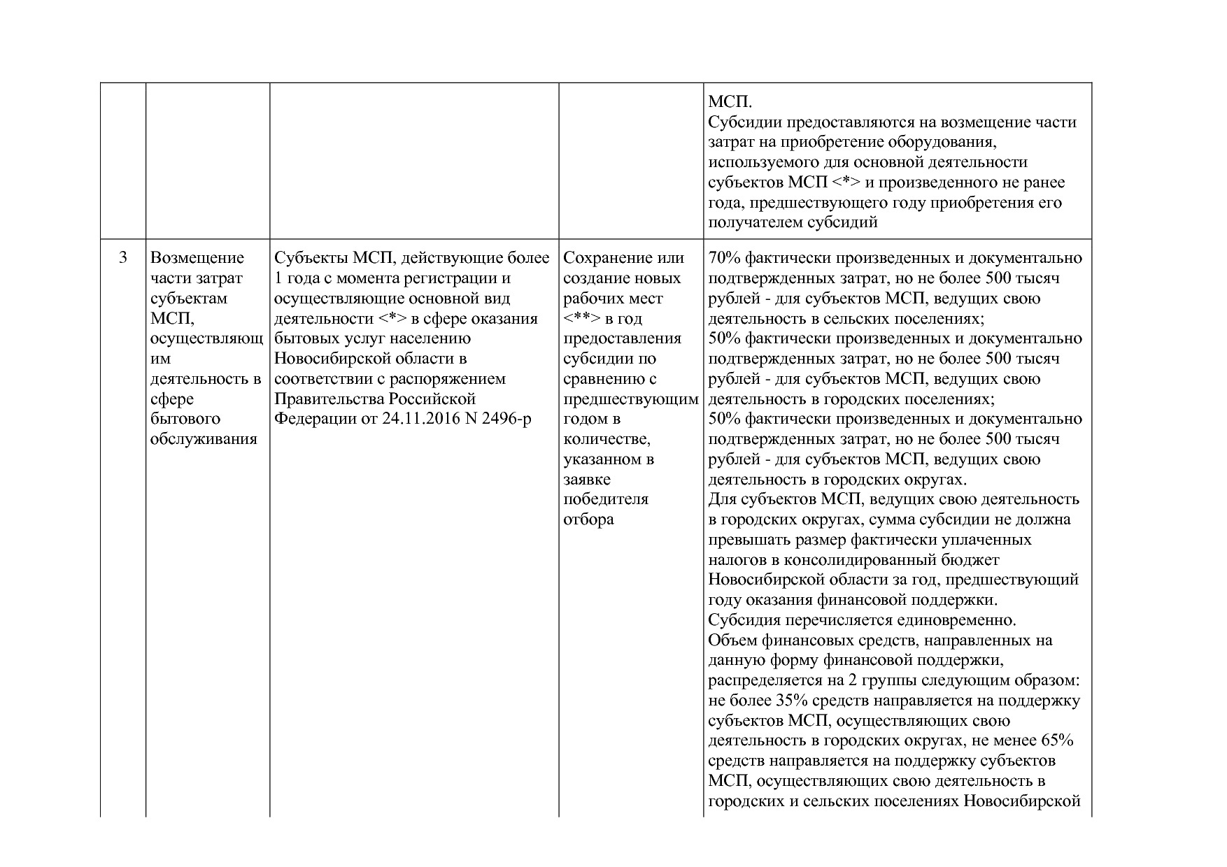Постановление Правительства Новосибирской области от 31_01_2.pdf