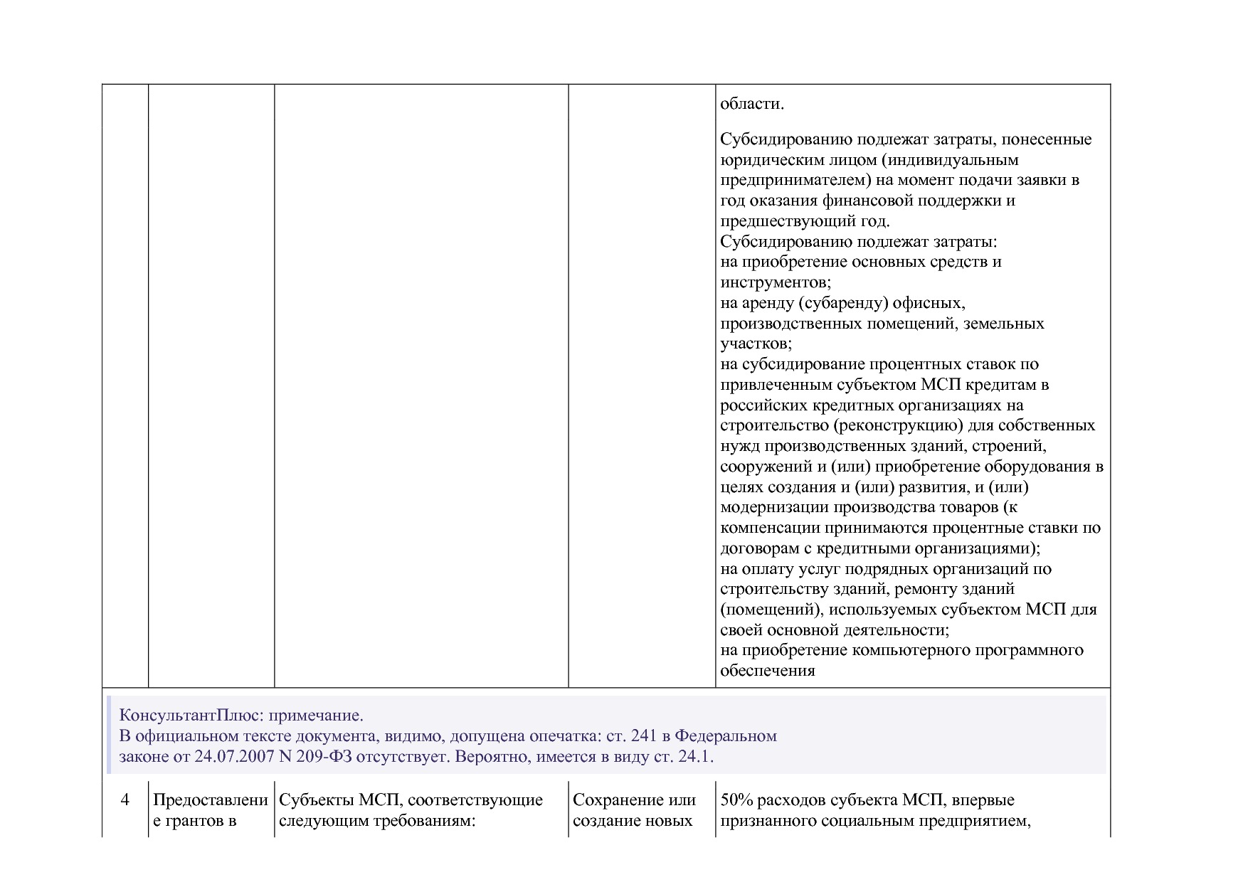 Постановление Правительства Новосибирской области от 31_01_2.pdf