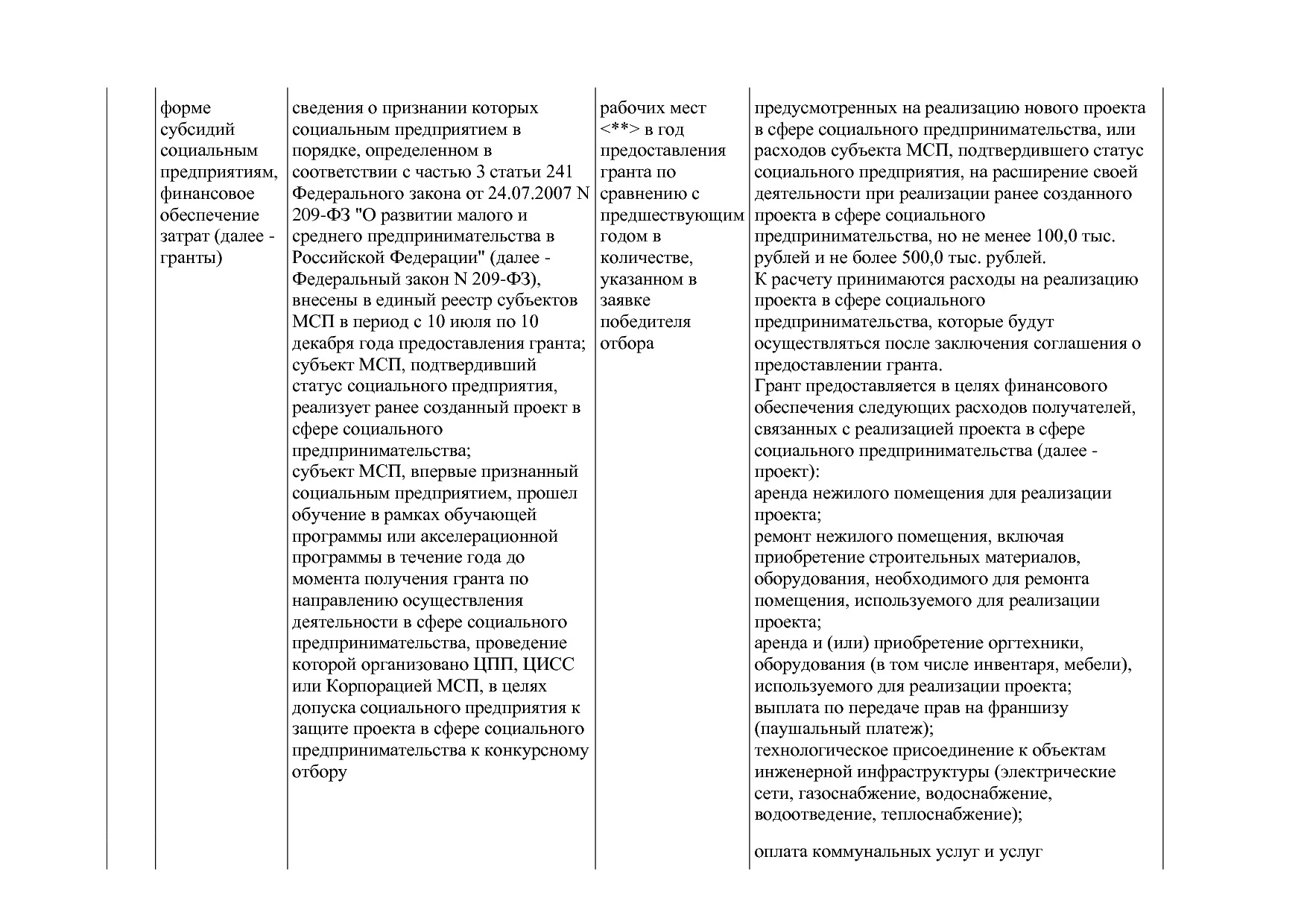 Постановление Правительства Новосибирской области от 31_01_2.pdf