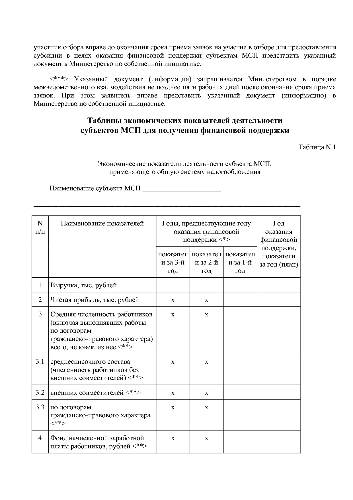 Постановление Правительства Новосибирской области от 31_01_2.pdf