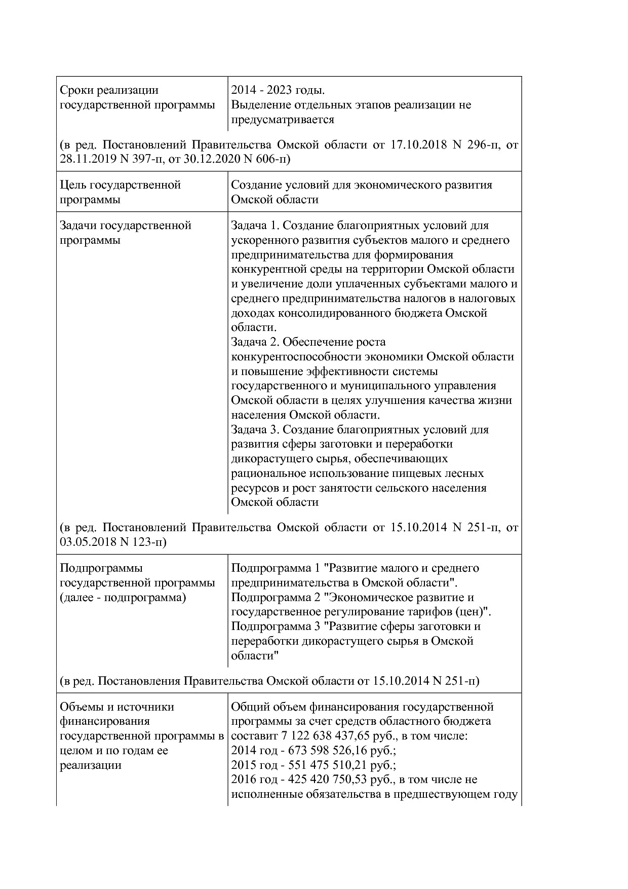 Постановление Правительства Омской области от 16_10_2013 N 2.pdf