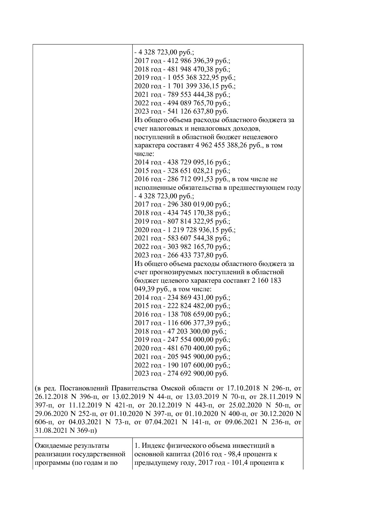 Постановление Правительства Омской области от 16_10_2013 N 2.pdf