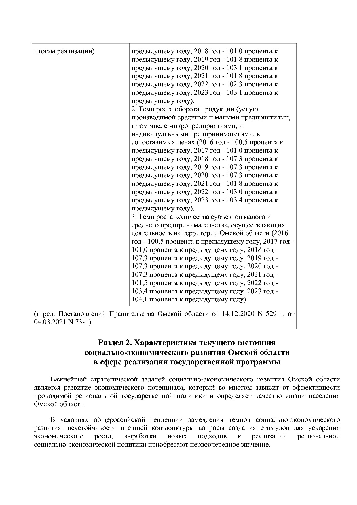 Постановление Правительства Омской области от 16_10_2013 N 2.pdf