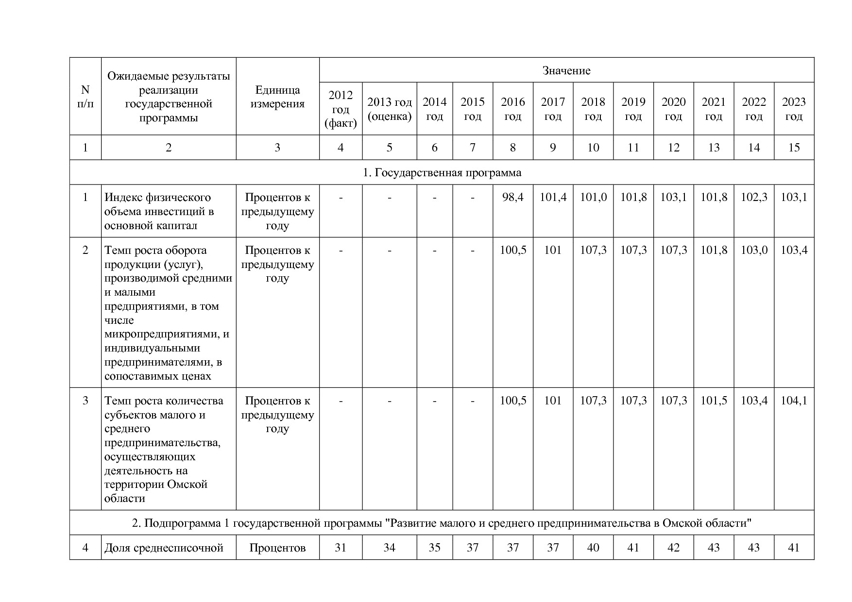 Постановление Правительства Омской области от 16_10_2013 N 2.pdf