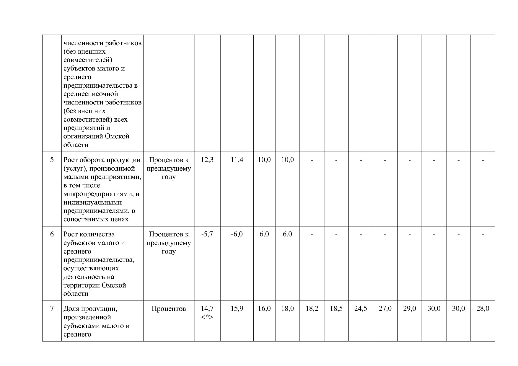 Постановление Правительства Омской области от 16_10_2013 N 2.pdf