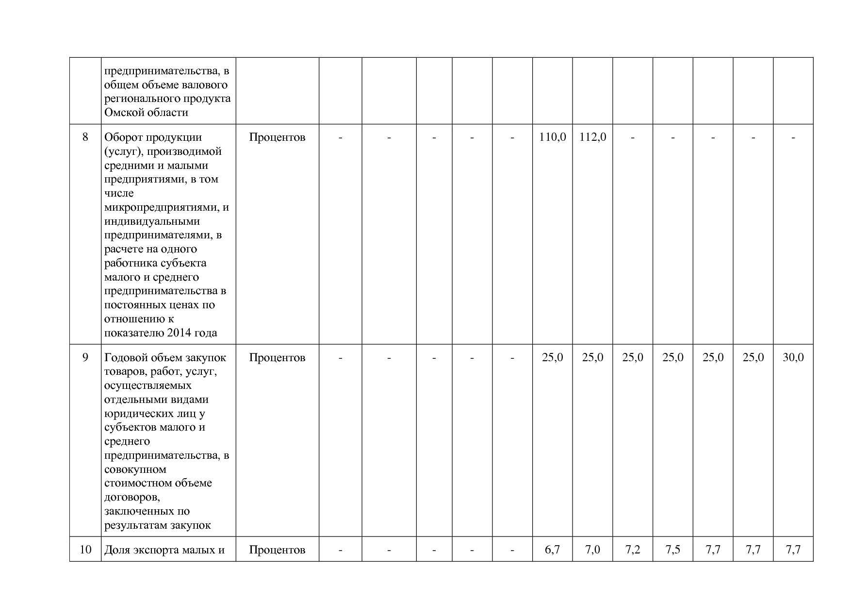 Постановление Правительства Омской области от 16_10_2013 N 2.pdf