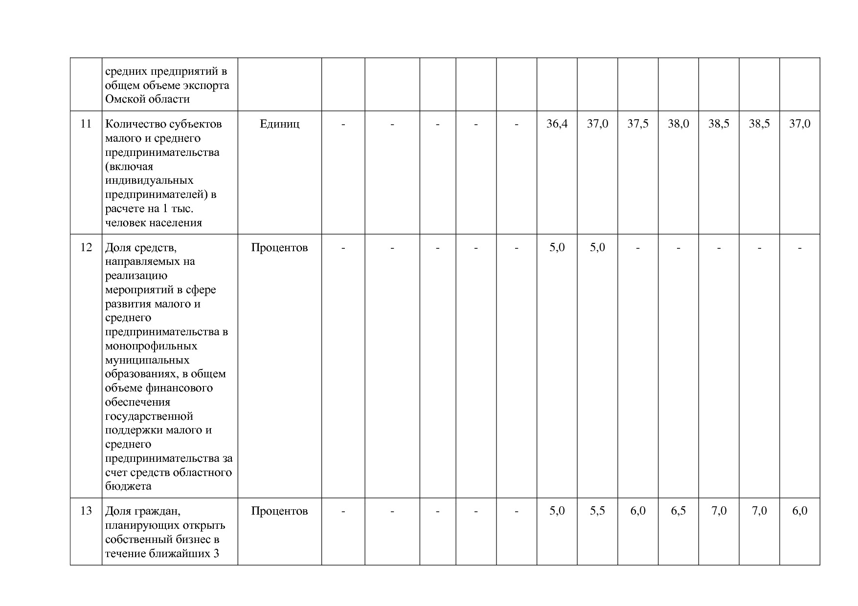 Постановление Правительства Омской области от 16_10_2013 N 2.pdf