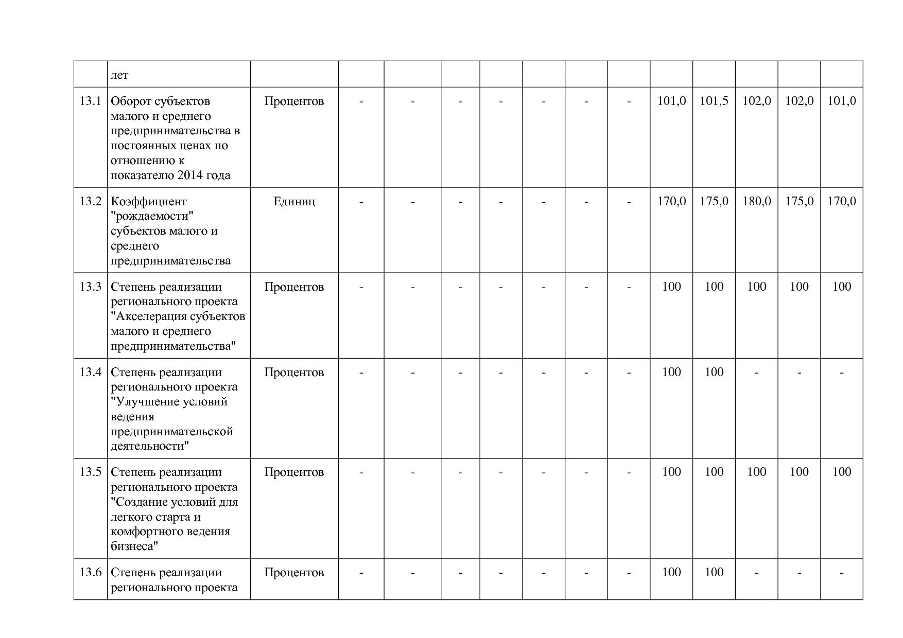 Постановление Правительства Омской области от 16_10_2013 N 2.pdf