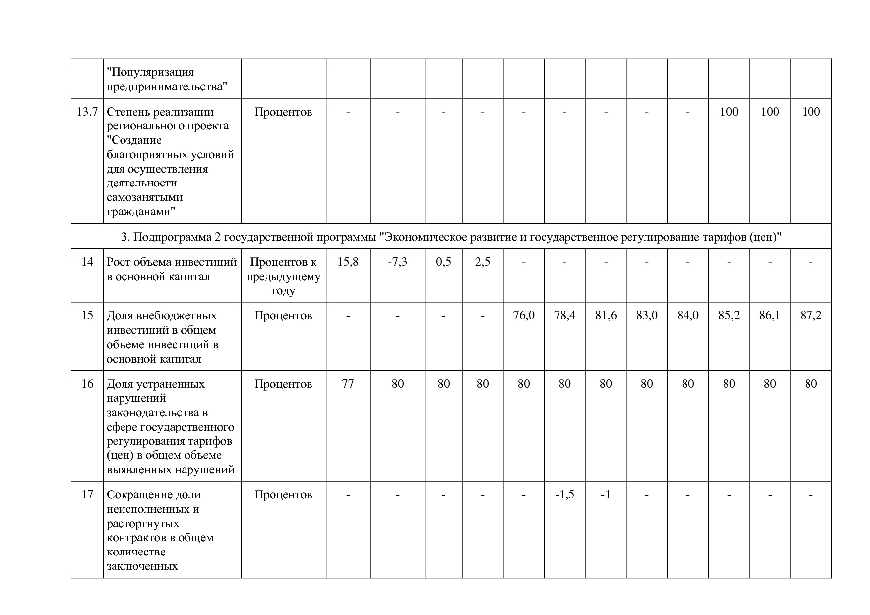 Постановление Правительства Омской области от 16_10_2013 N 2.pdf