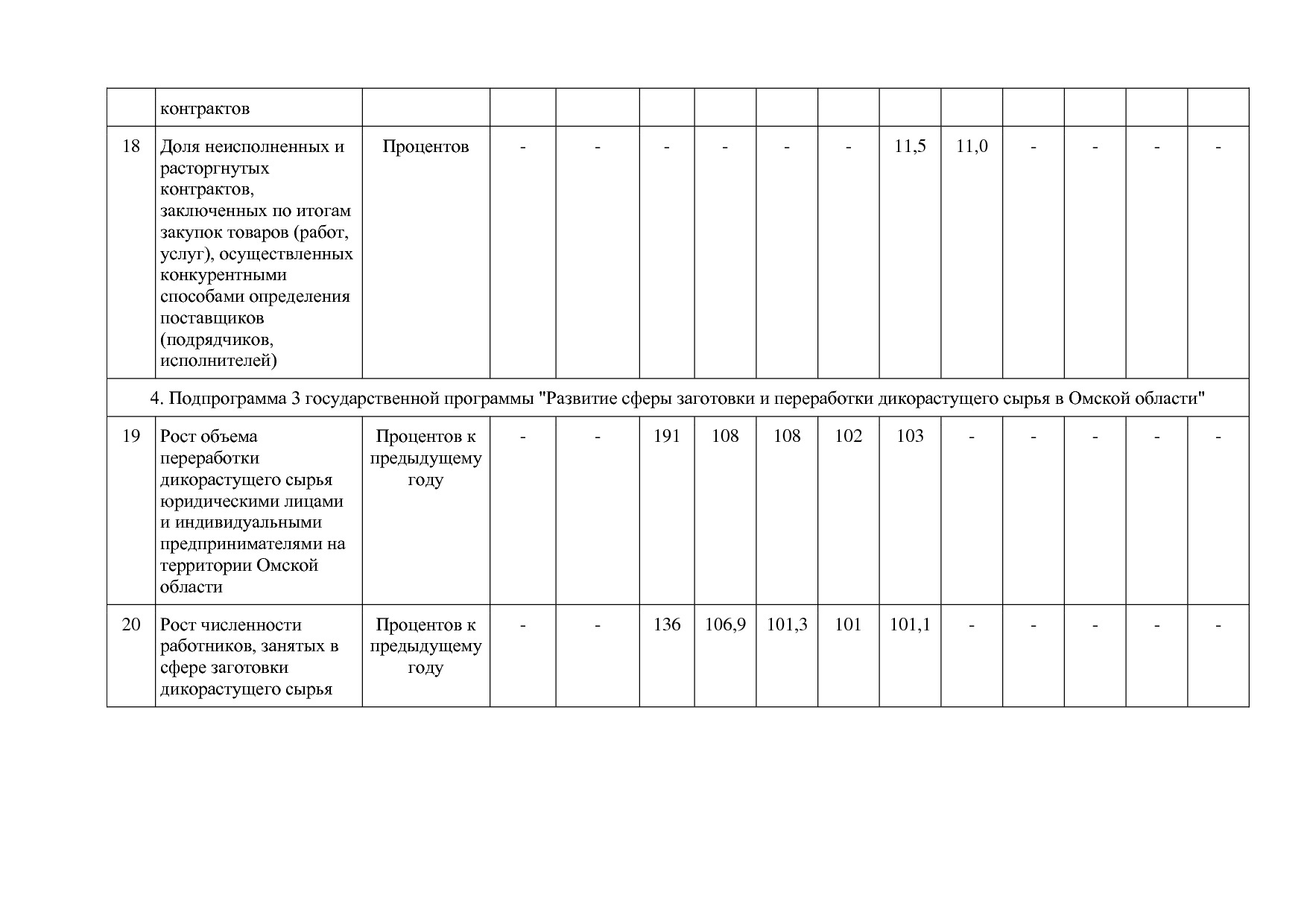 Постановление Правительства Омской области от 16_10_2013 N 2.pdf