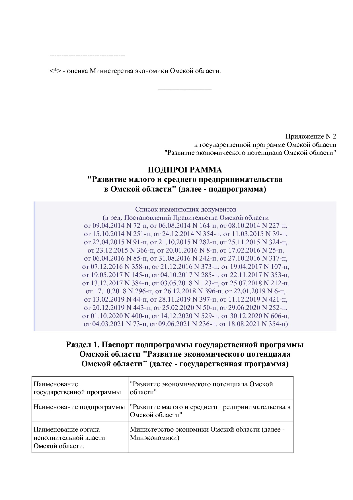 Постановление Правительства Омской области от 16_10_2013 N 2.pdf