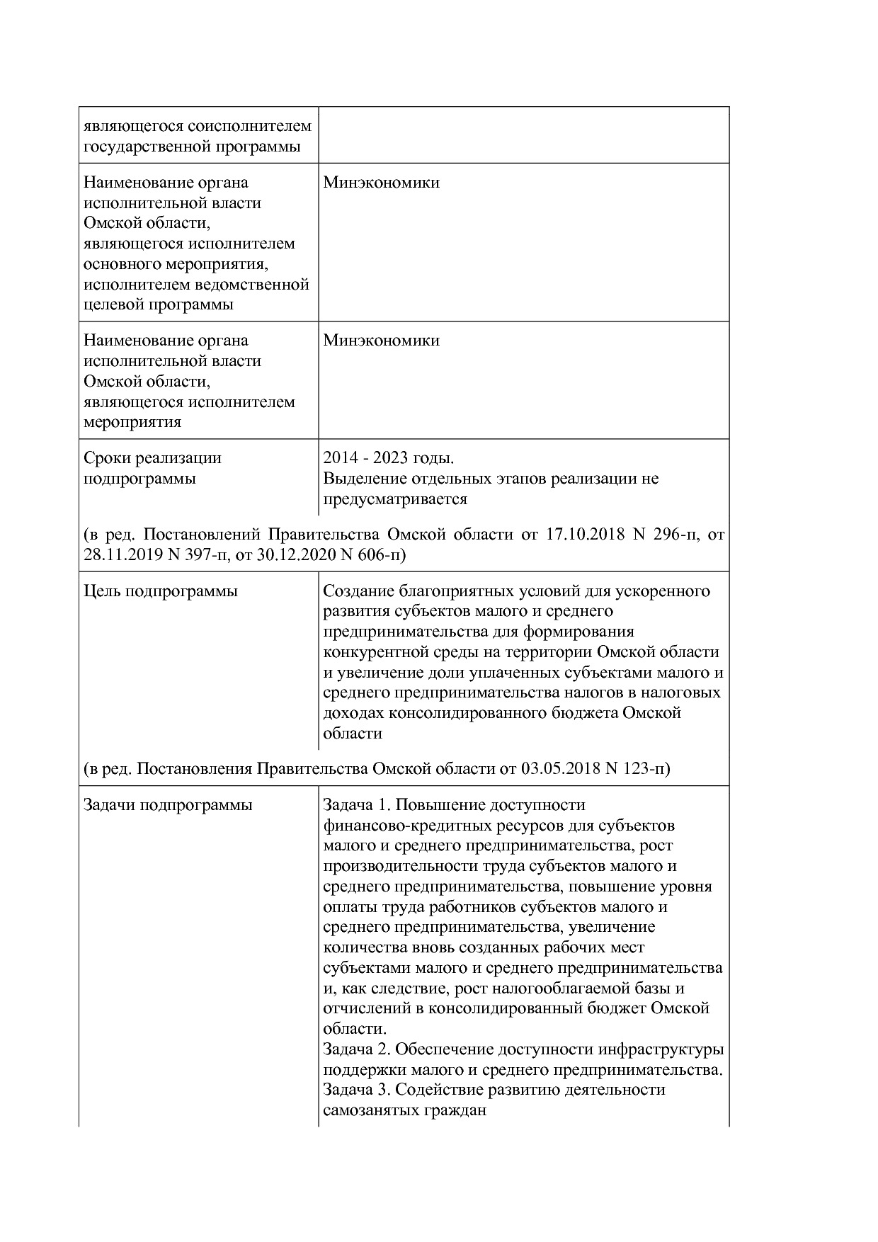 Постановление Правительства Омской области от 16_10_2013 N 2.pdf