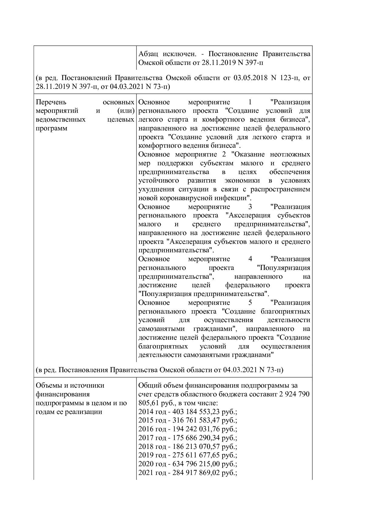 Постановление Правительства Омской области от 16_10_2013 N 2.pdf