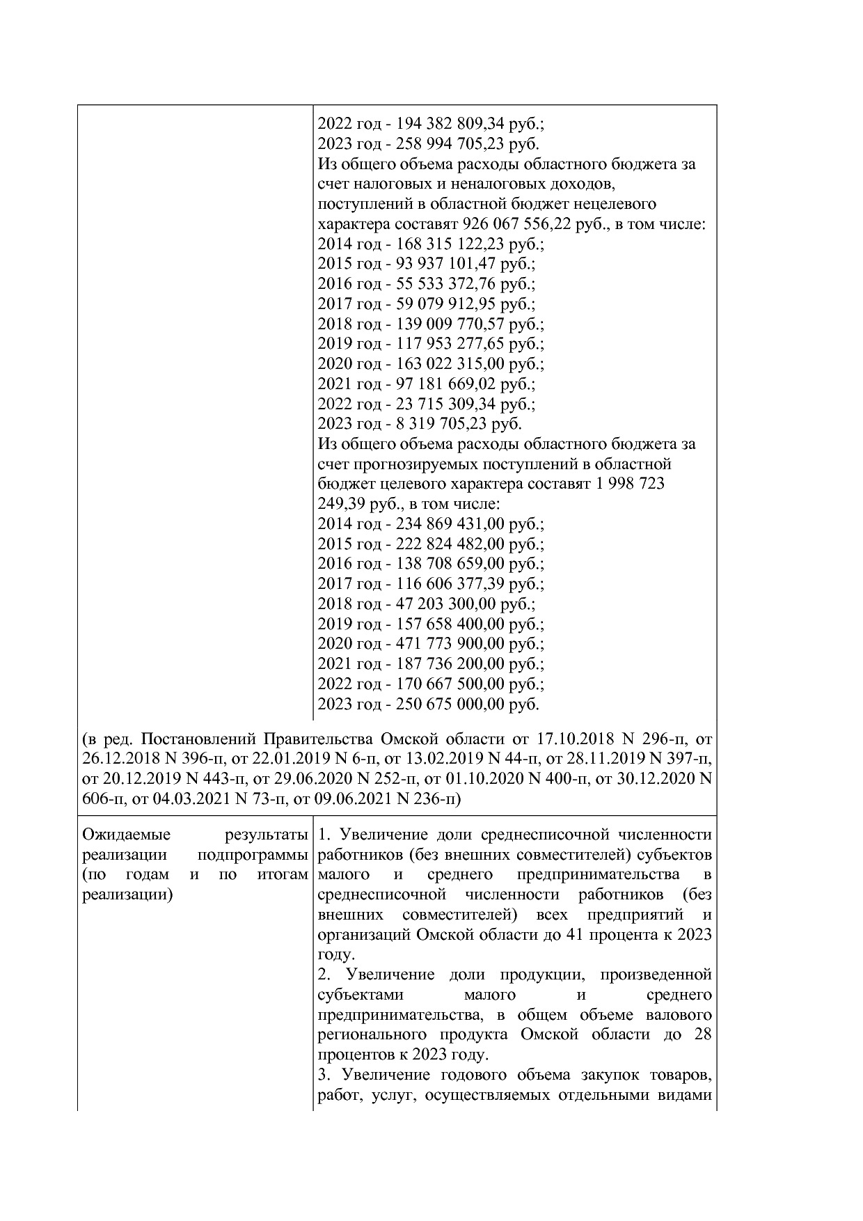 Постановление Правительства Омской области от 16_10_2013 N 2.pdf