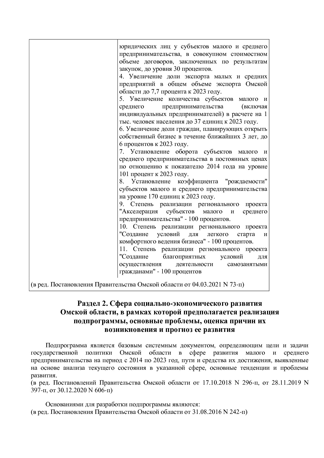 Постановление Правительства Омской области от 16_10_2013 N 2.pdf