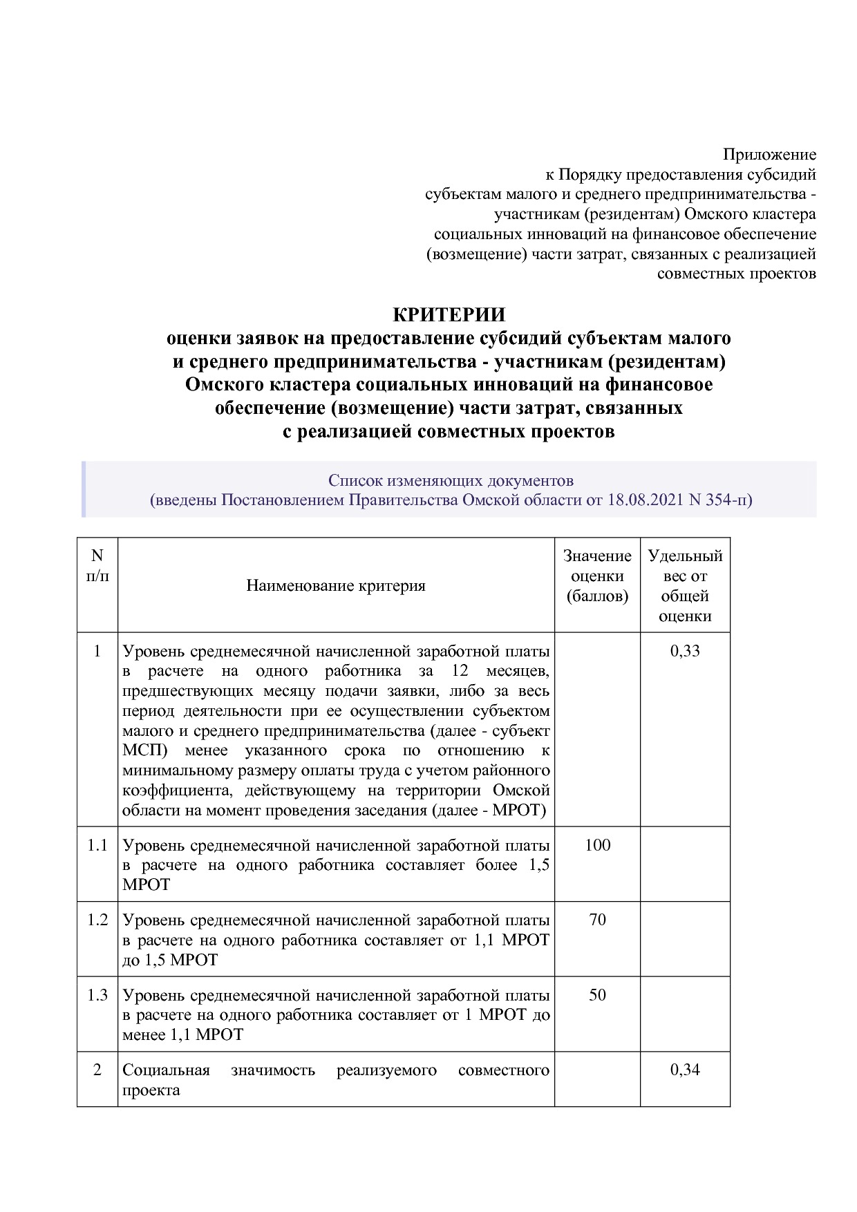 Постановление Правительства Омской области от 16_10_2013 N 2.pdf