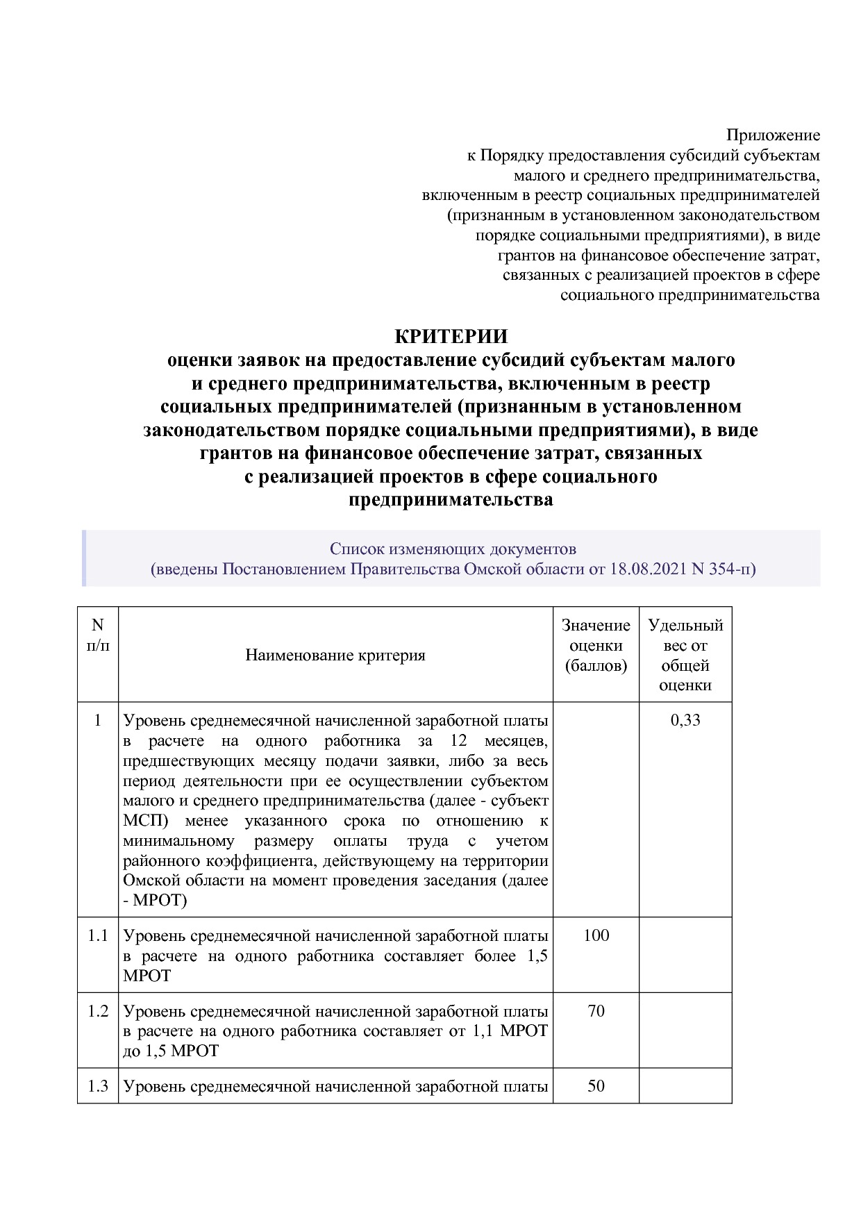 Постановление Правительства Омской области от 16_10_2013 N 2.pdf