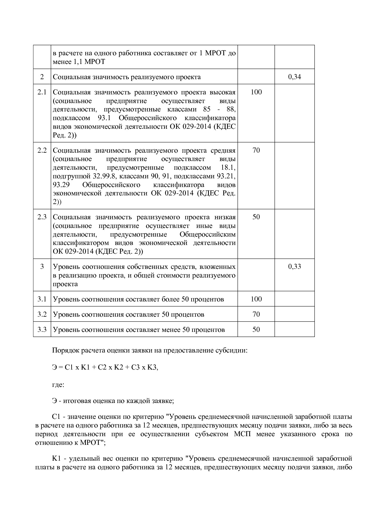 Постановление Правительства Омской области от 16_10_2013 N 2.pdf