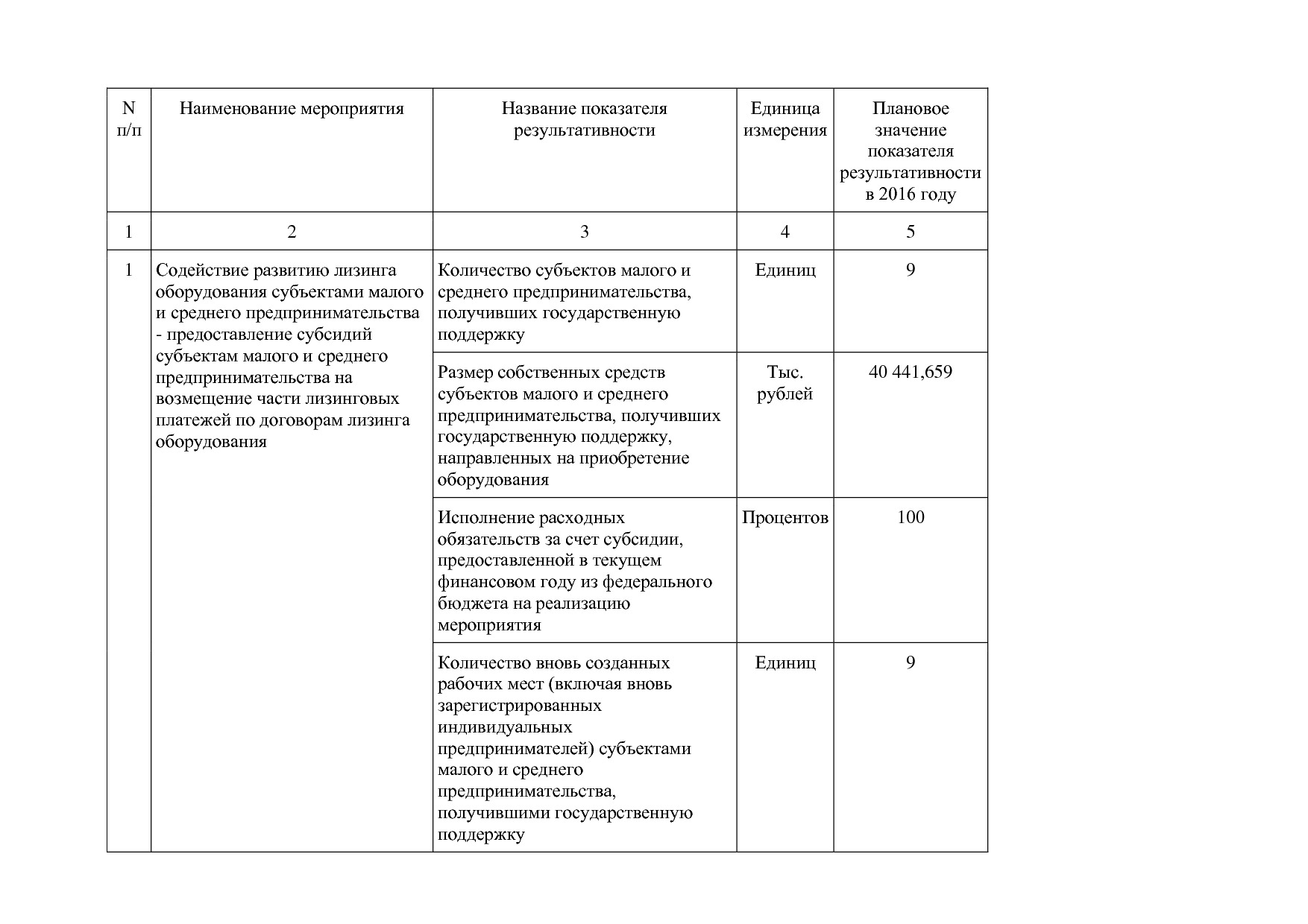 Постановление Правительства Омской области от 16_10_2013 N 2.pdf