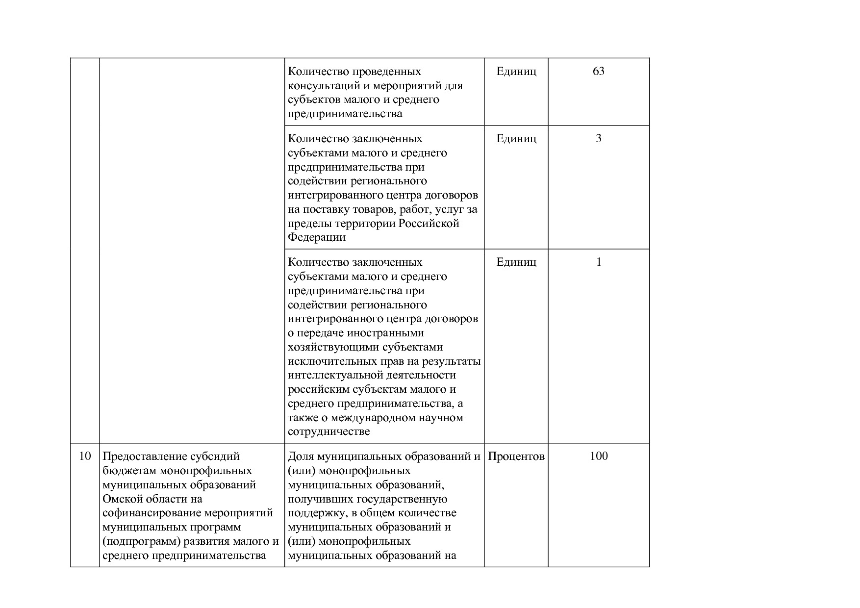 Постановление Правительства Омской области от 16_10_2013 N 2.pdf