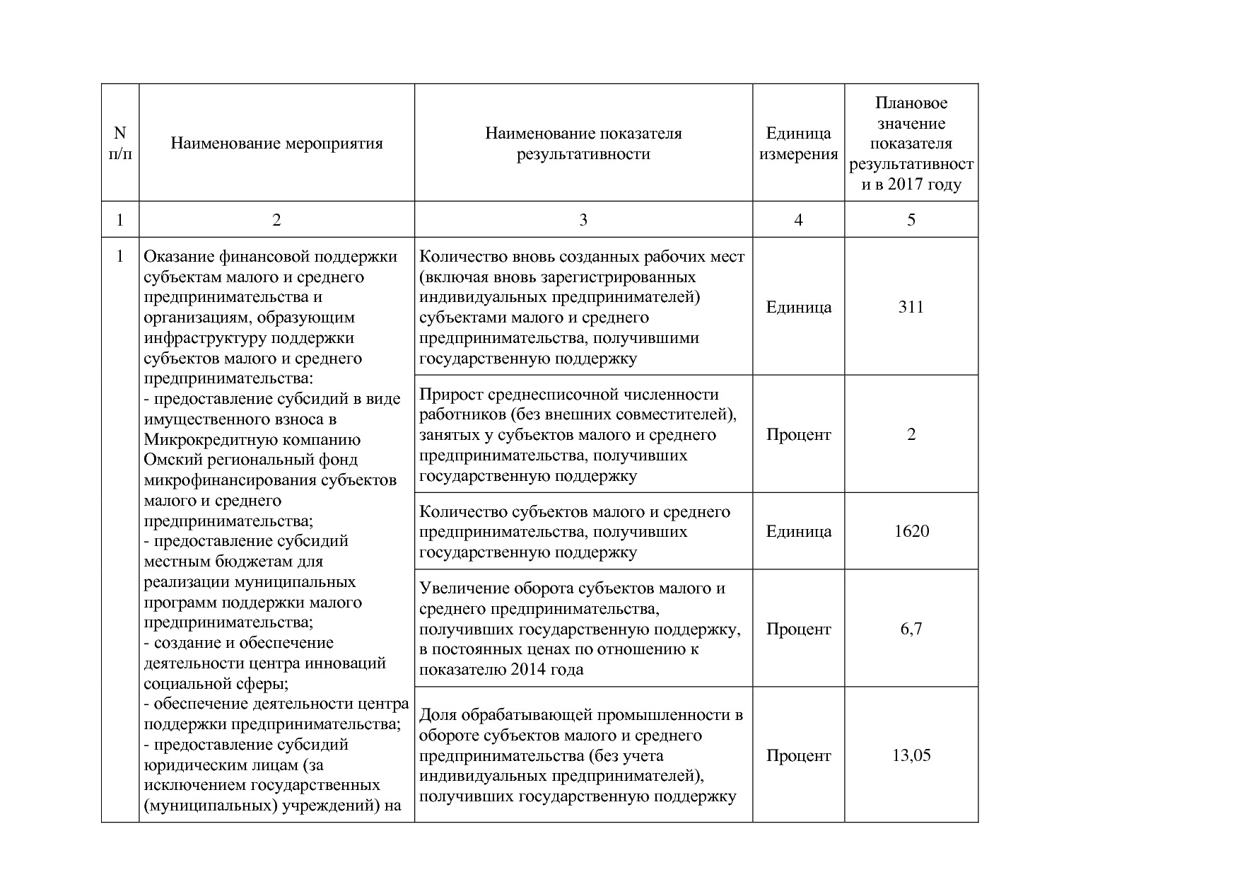 Постановление Правительства Омской области от 16_10_2013 N 2.pdf