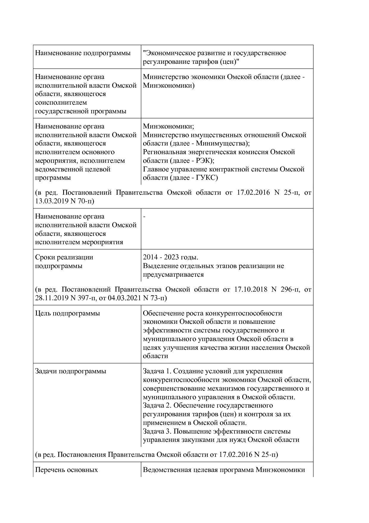 Постановление Правительства Омской области от 16_10_2013 N 2.pdf