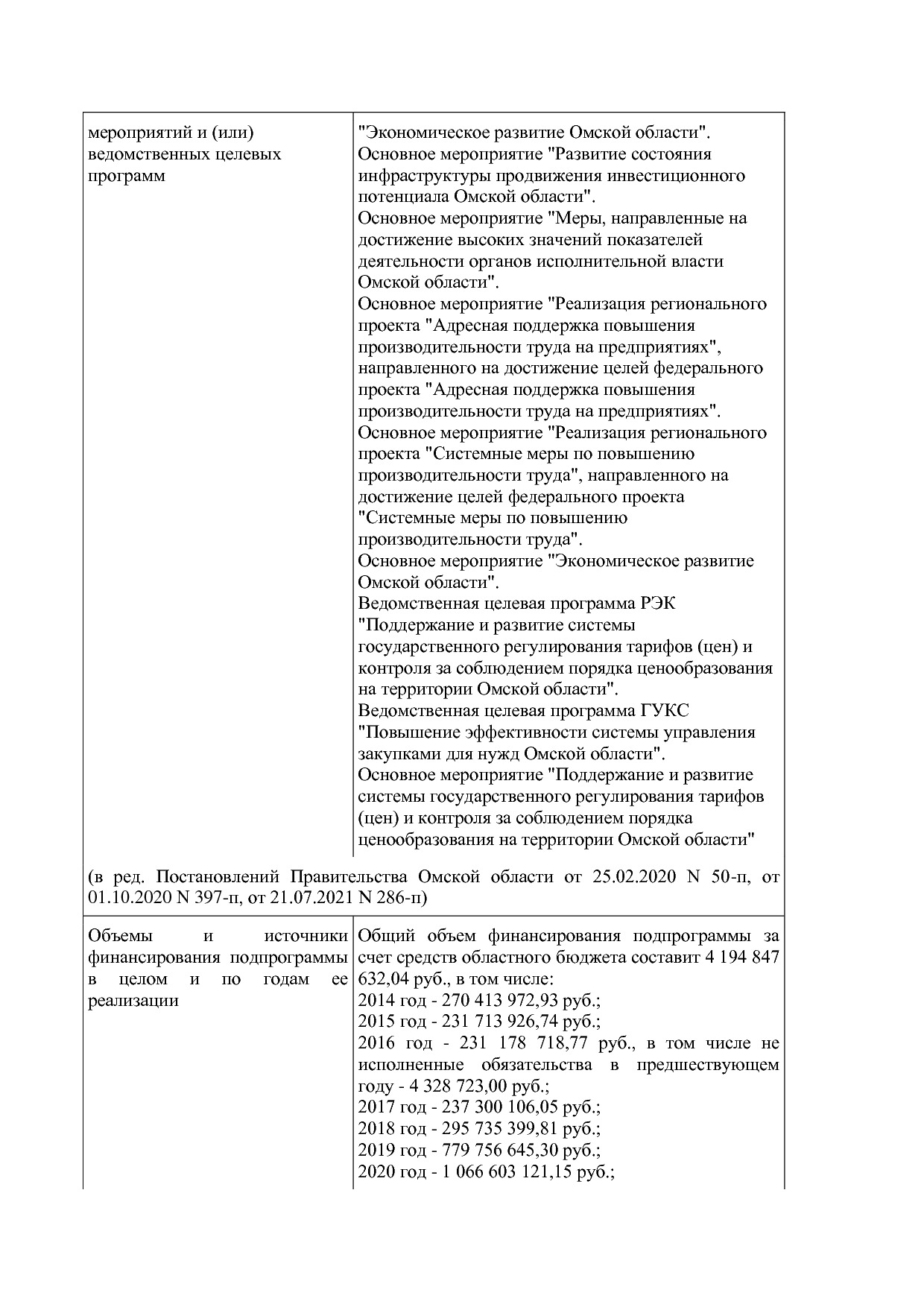Постановление Правительства Омской области от 16_10_2013 N 2.pdf