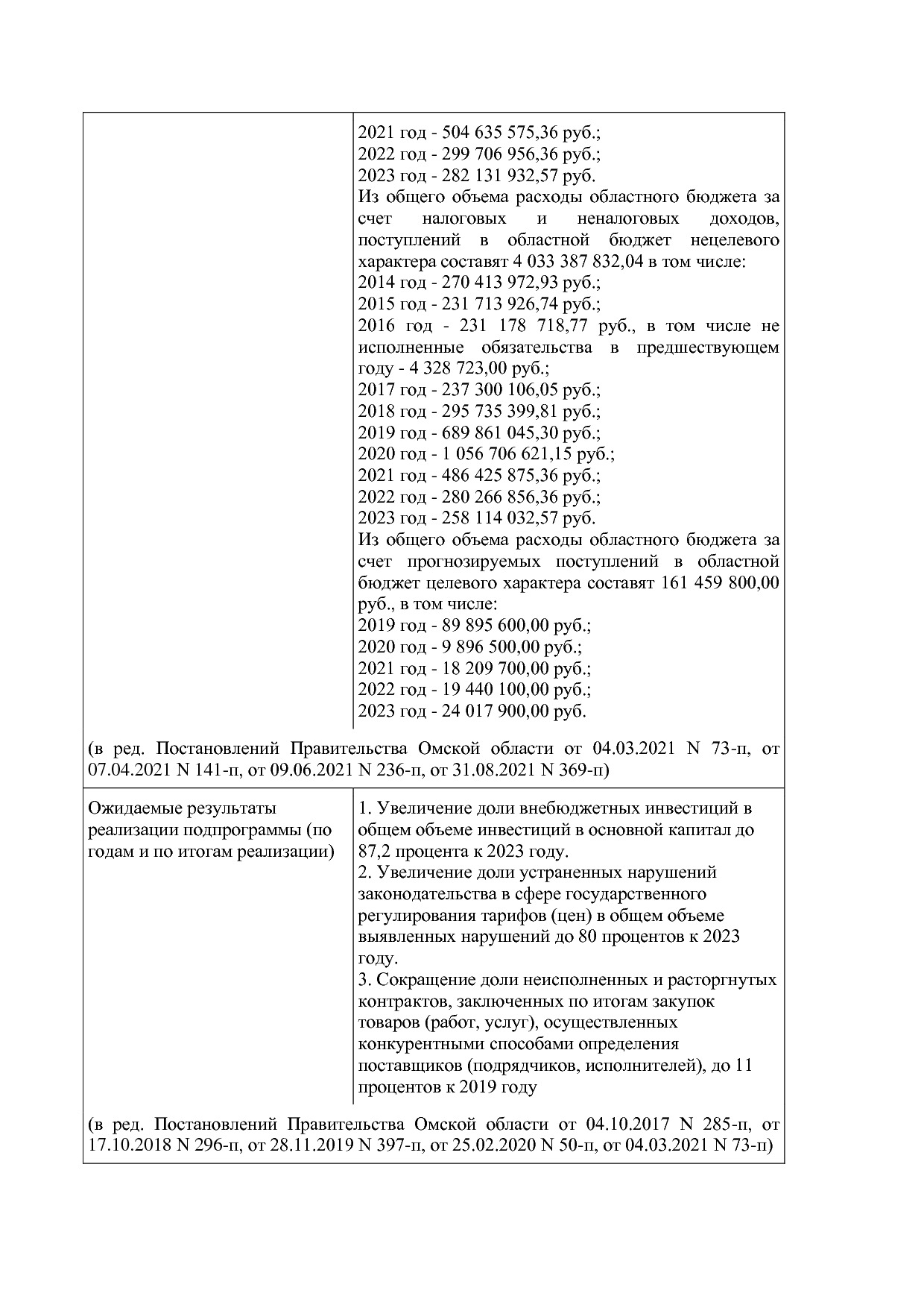 Постановление Правительства Омской области от 16_10_2013 N 2.pdf