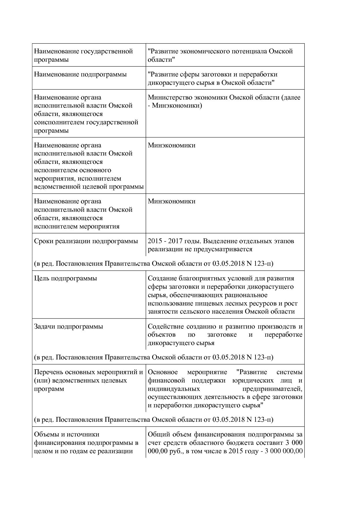 Постановление Правительства Омской области от 16_10_2013 N 2.pdf