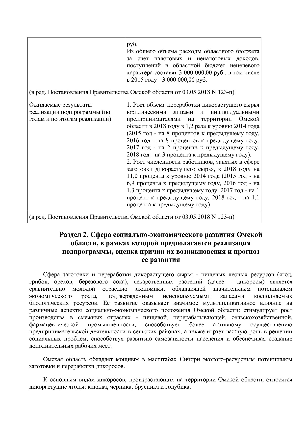 Постановление Правительства Омской области от 16_10_2013 N 2.pdf