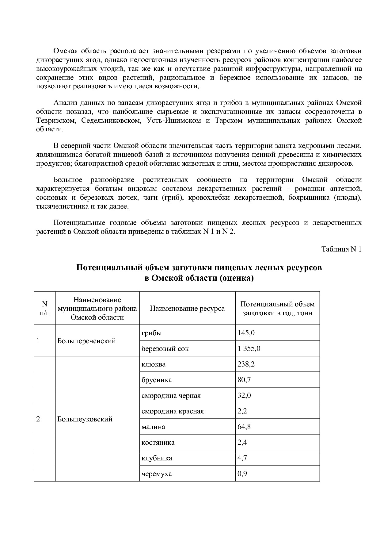 Постановление Правительства Омской области от 16_10_2013 N 2.pdf