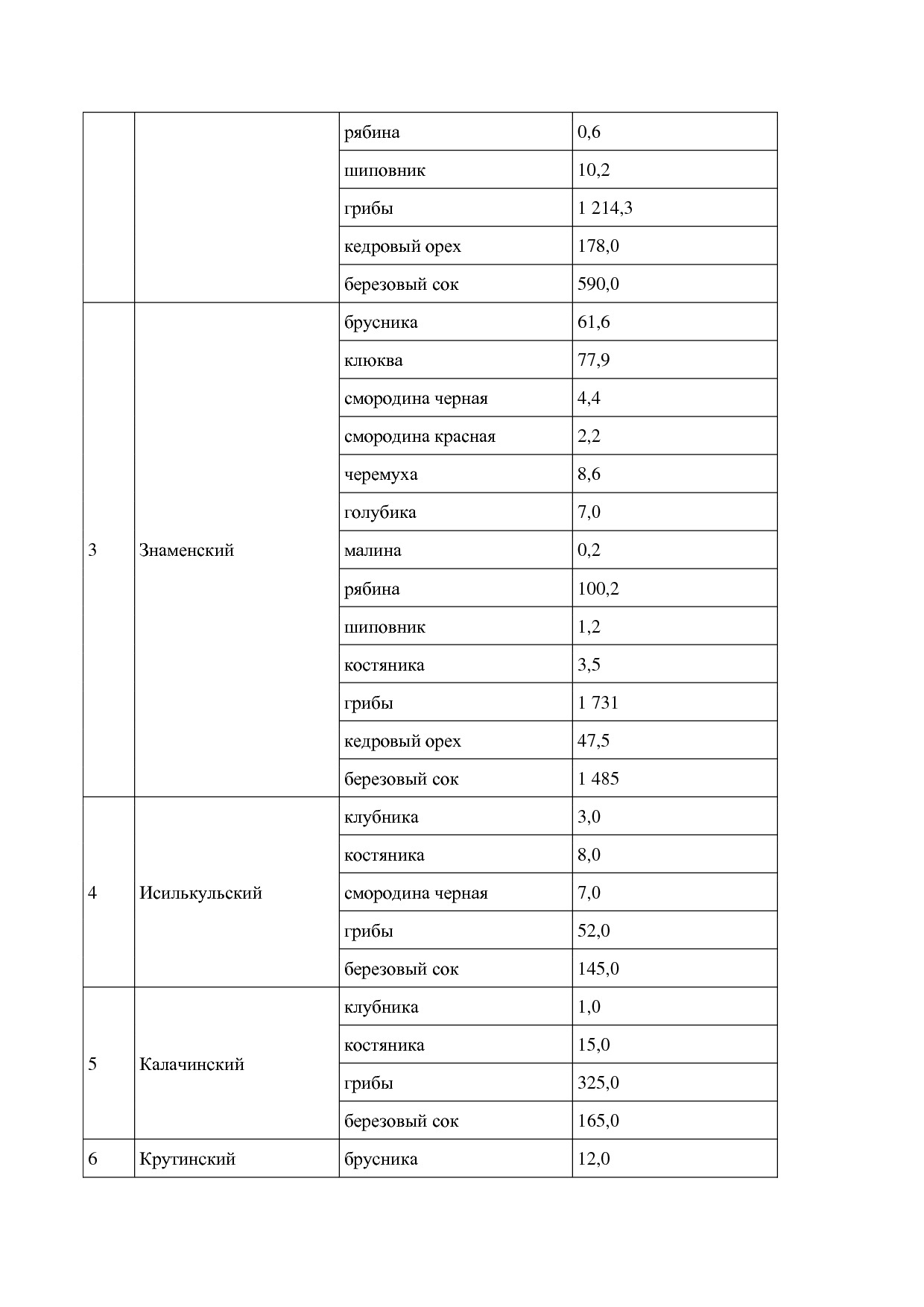 Постановление Правительства Омской области от 16_10_2013 N 2.pdf