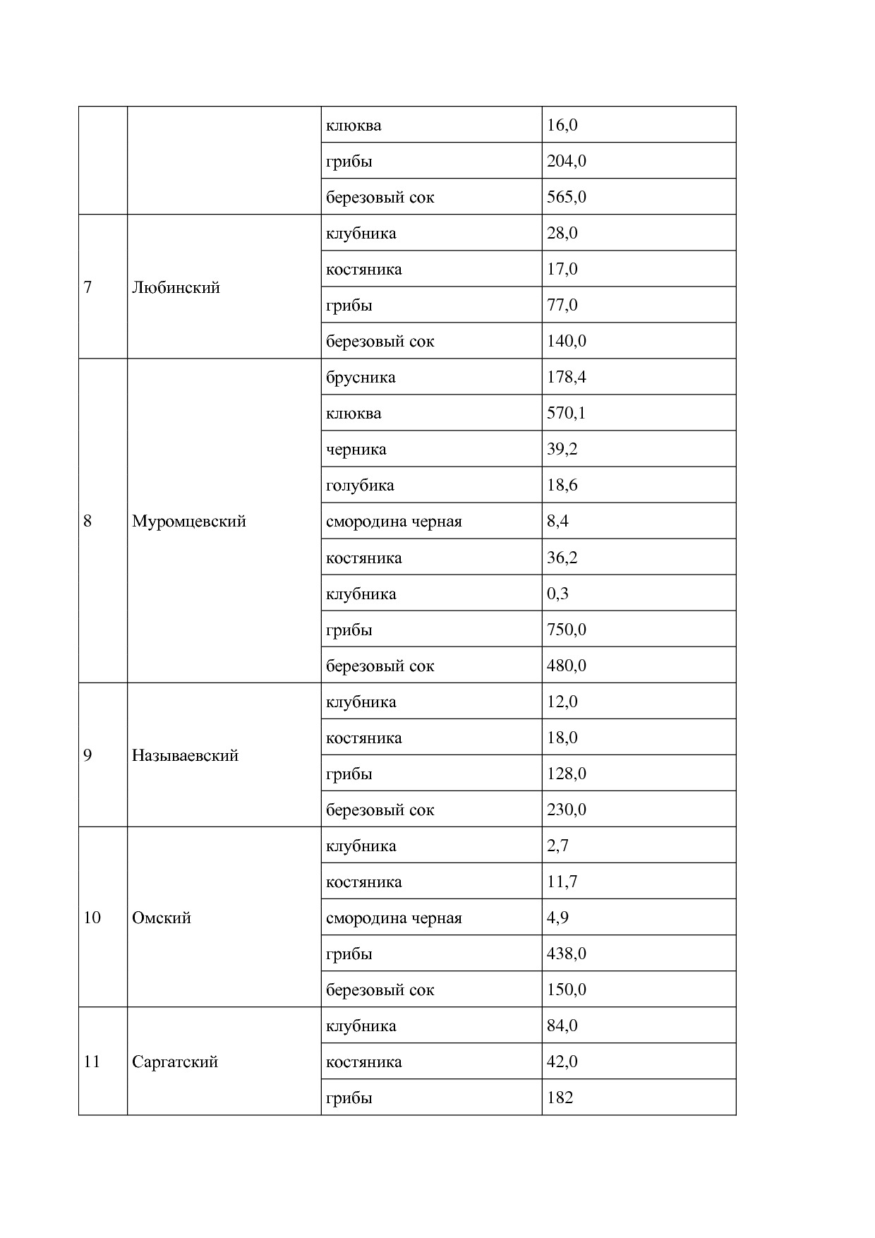 Постановление Правительства Омской области от 16_10_2013 N 2.pdf