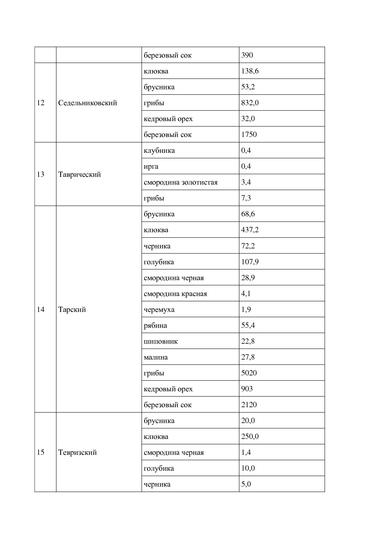 Постановление Правительства Омской области от 16_10_2013 N 2.pdf