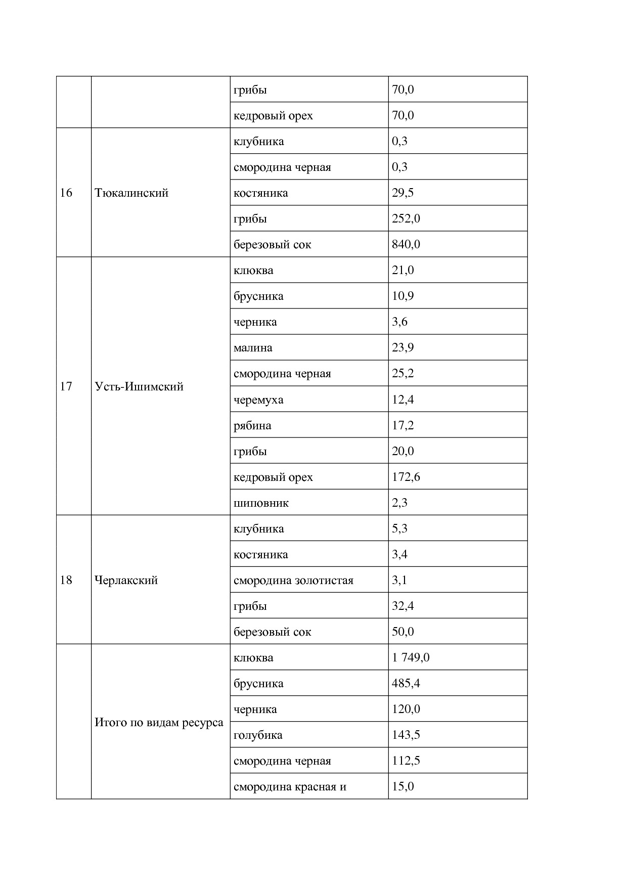 Постановление Правительства Омской области от 16_10_2013 N 2.pdf