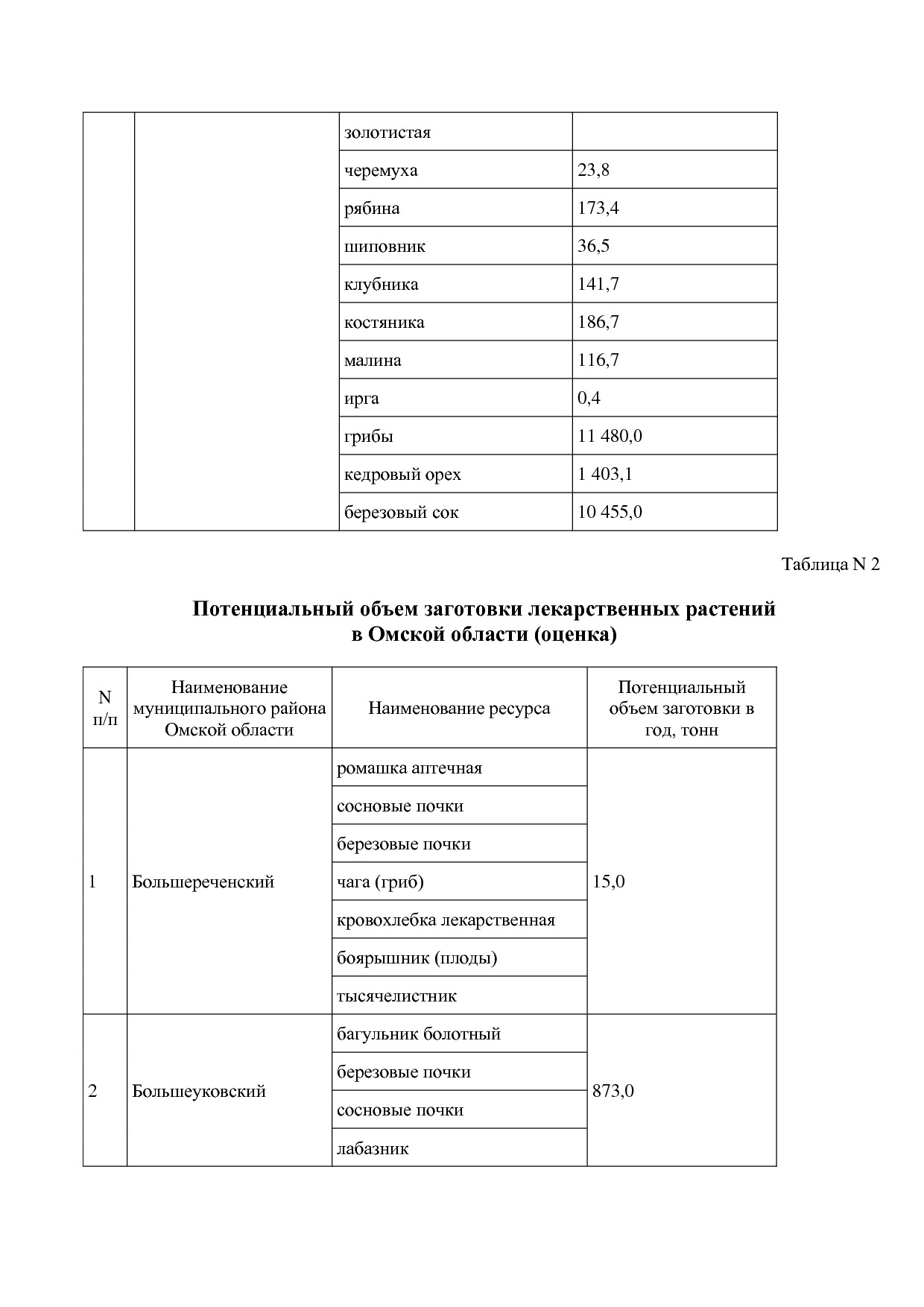Постановление Правительства Омской области от 16_10_2013 N 2.pdf