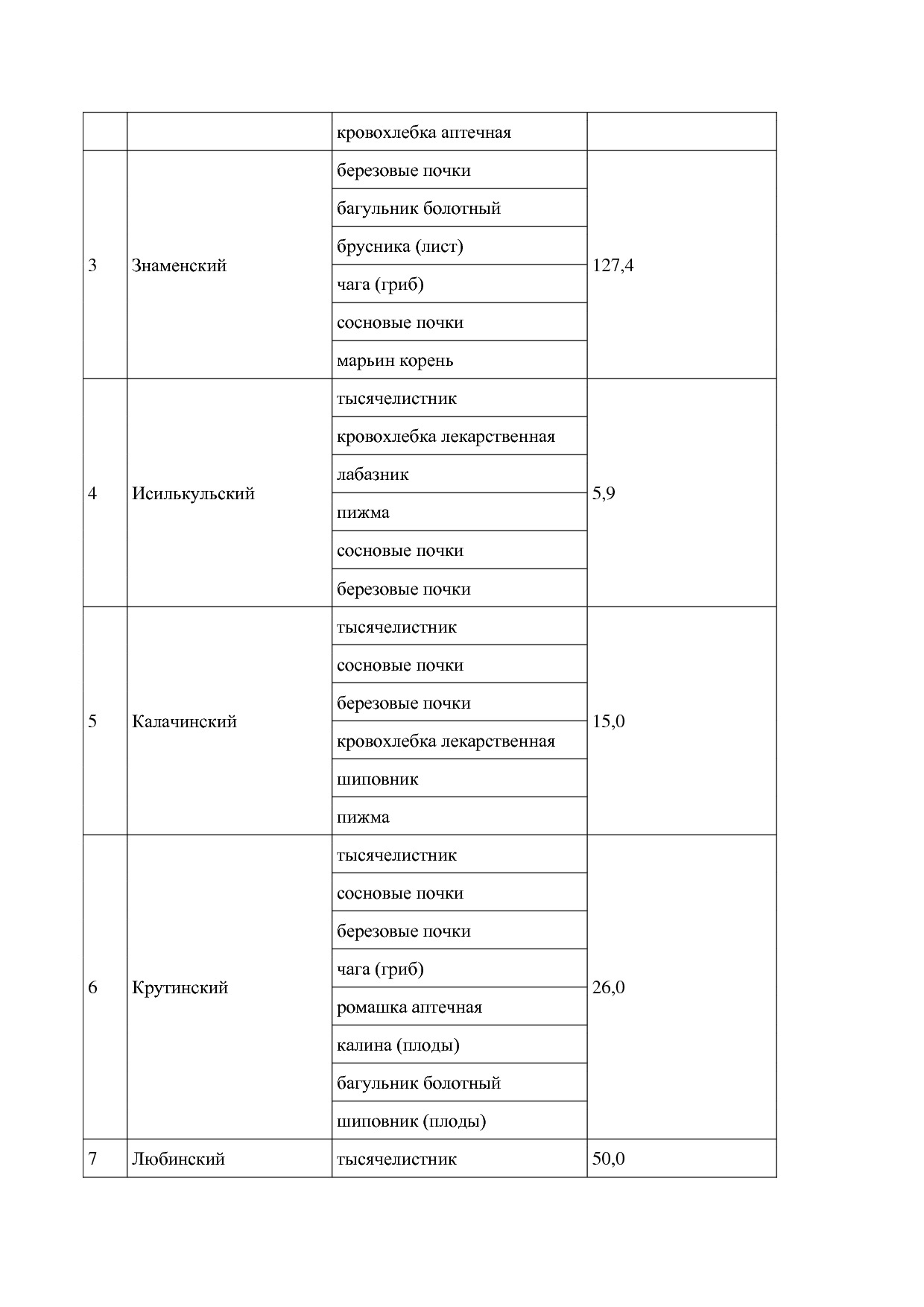 Постановление Правительства Омской области от 16_10_2013 N 2.pdf