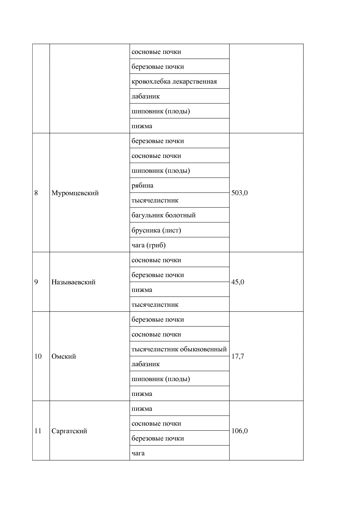 Постановление Правительства Омской области от 16_10_2013 N 2.pdf