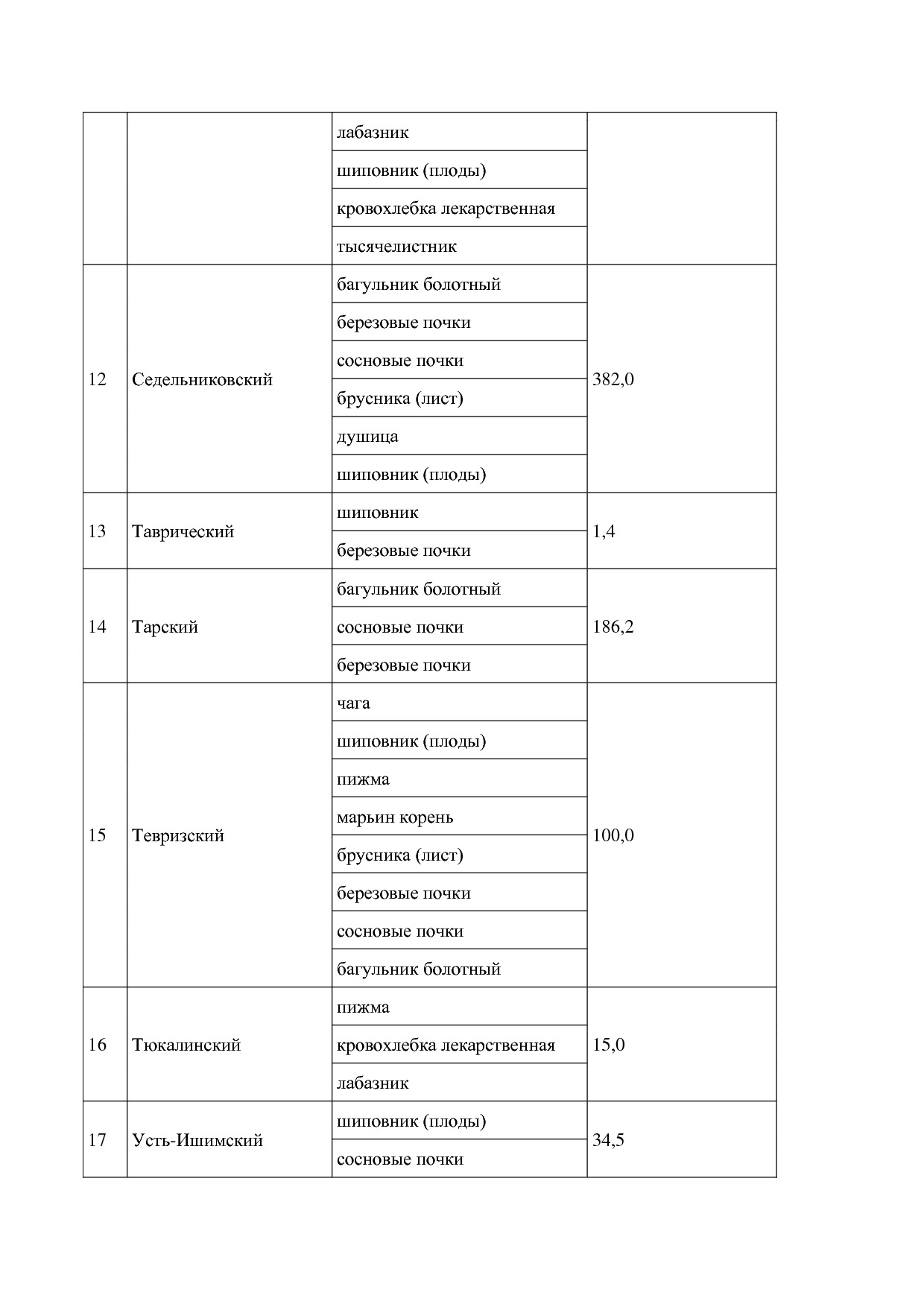 Постановление Правительства Омской области от 16_10_2013 N 2.pdf