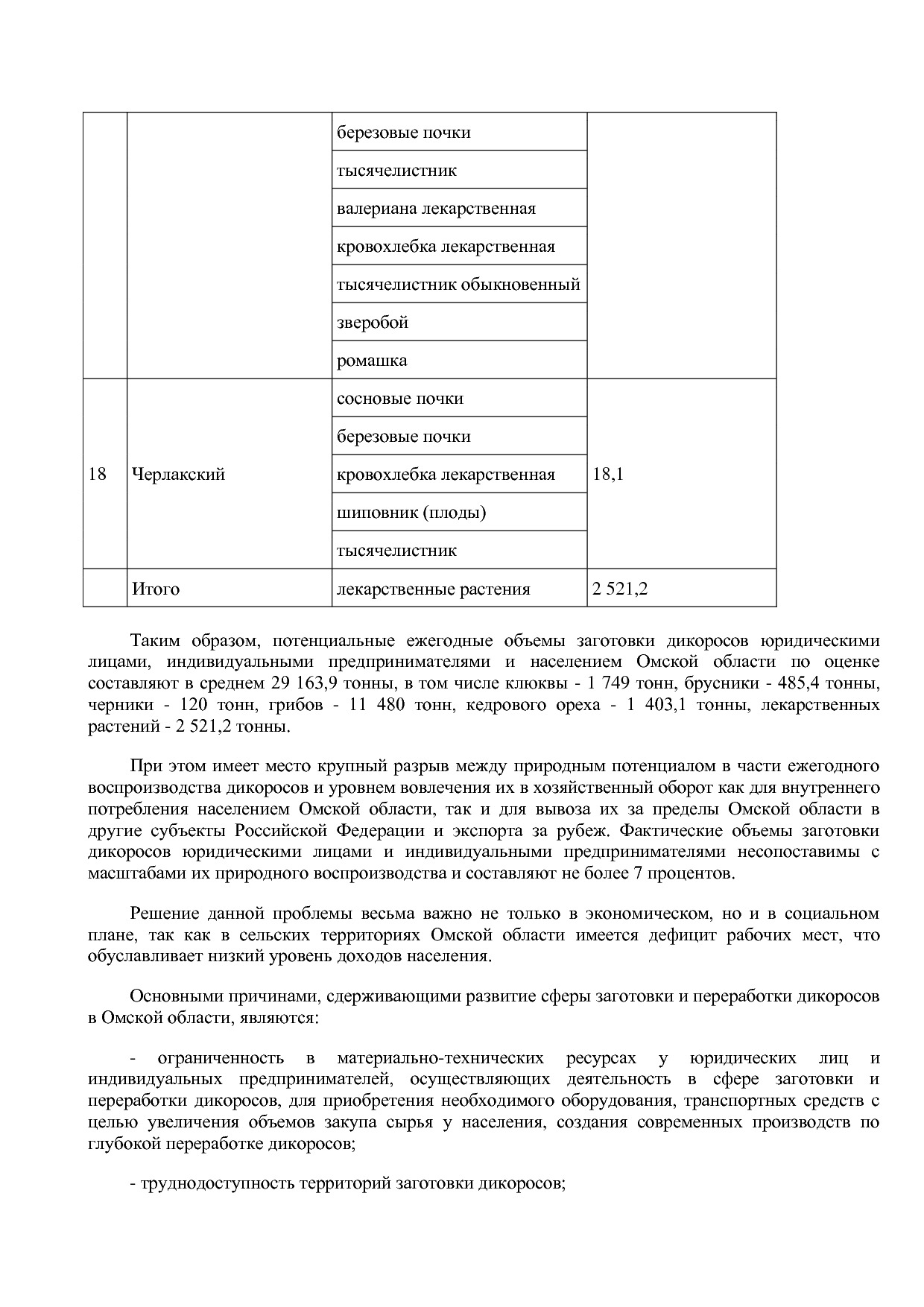 Постановление Правительства Омской области от 16_10_2013 N 2.pdf