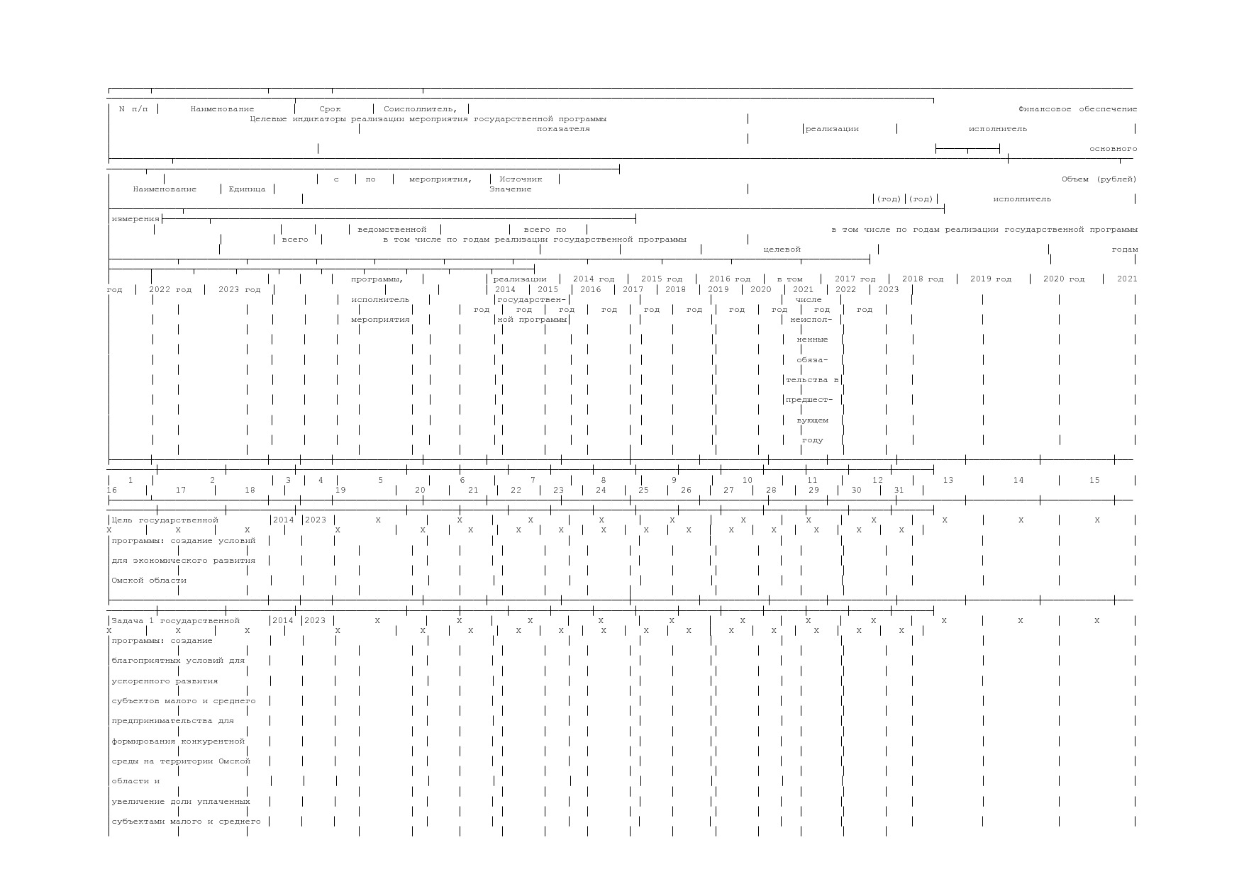 Постановление Правительства Омской области от 16_10_2013 N 2.pdf