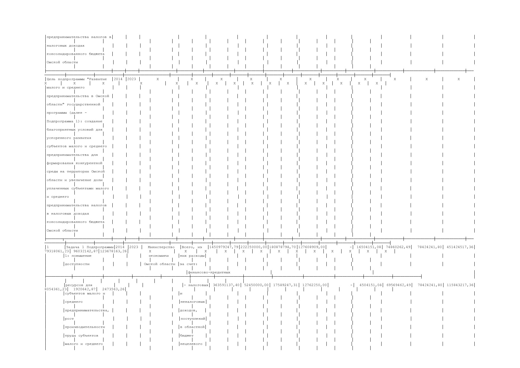 Постановление Правительства Омской области от 16_10_2013 N 2.pdf