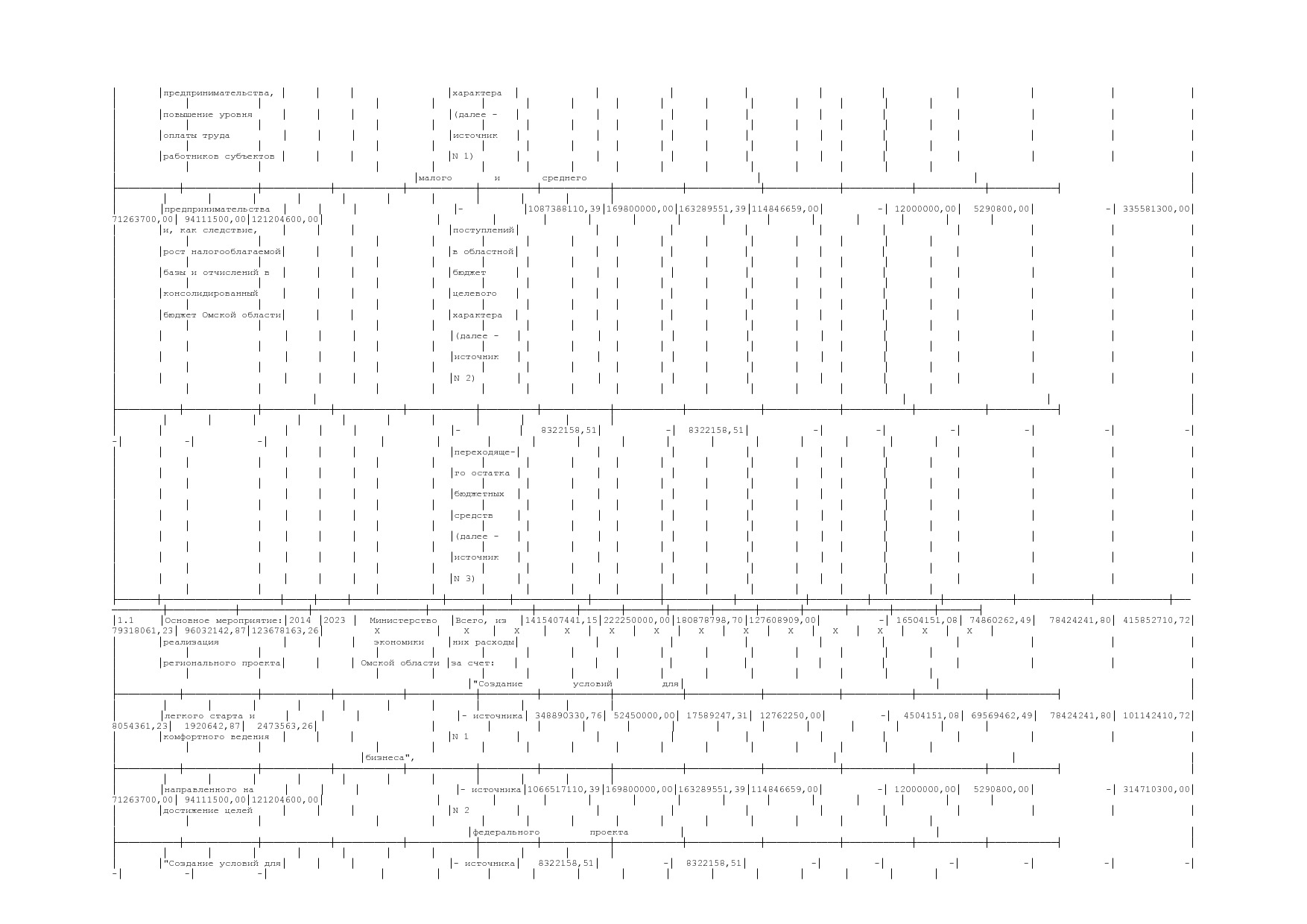 Постановление Правительства Омской области от 16_10_2013 N 2.pdf