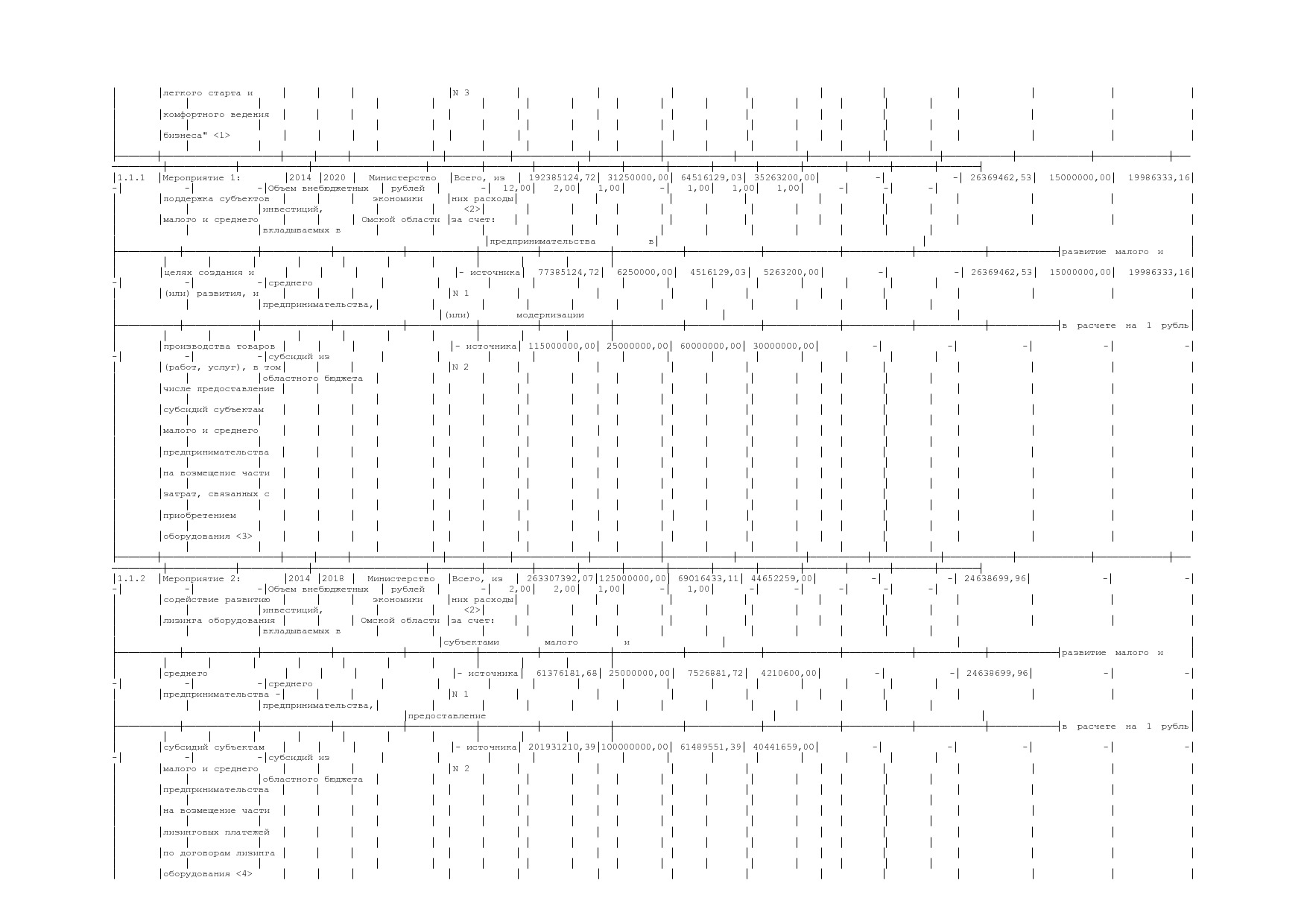 Постановление Правительства Омской области от 16_10_2013 N 2.pdf