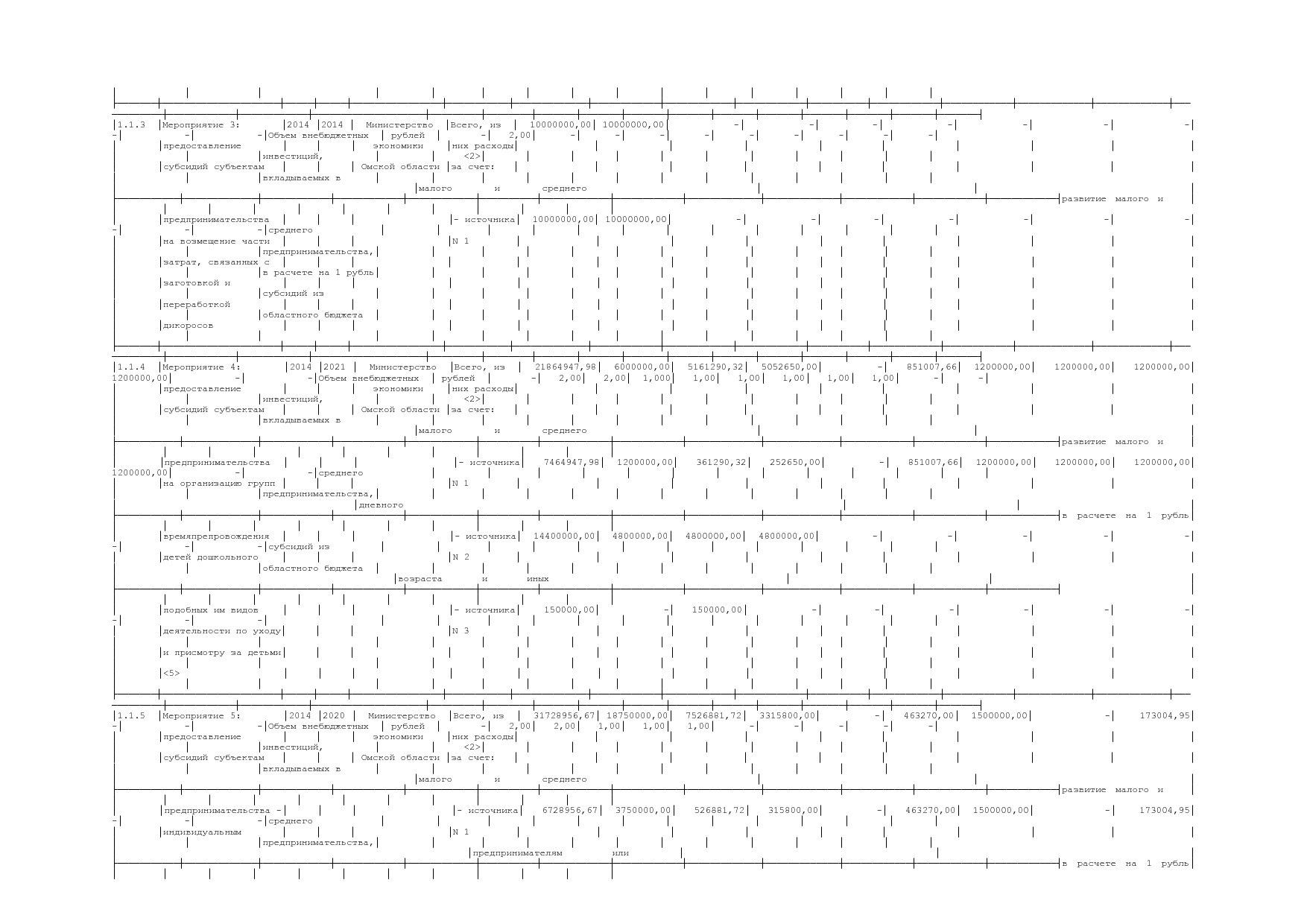 Постановление Правительства Омской области от 16_10_2013 N 2.pdf